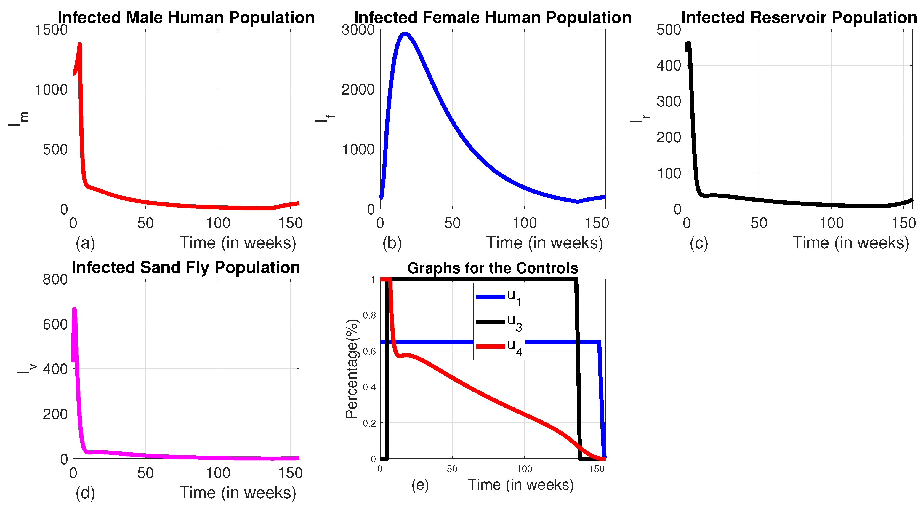 Preprints 156649 g009