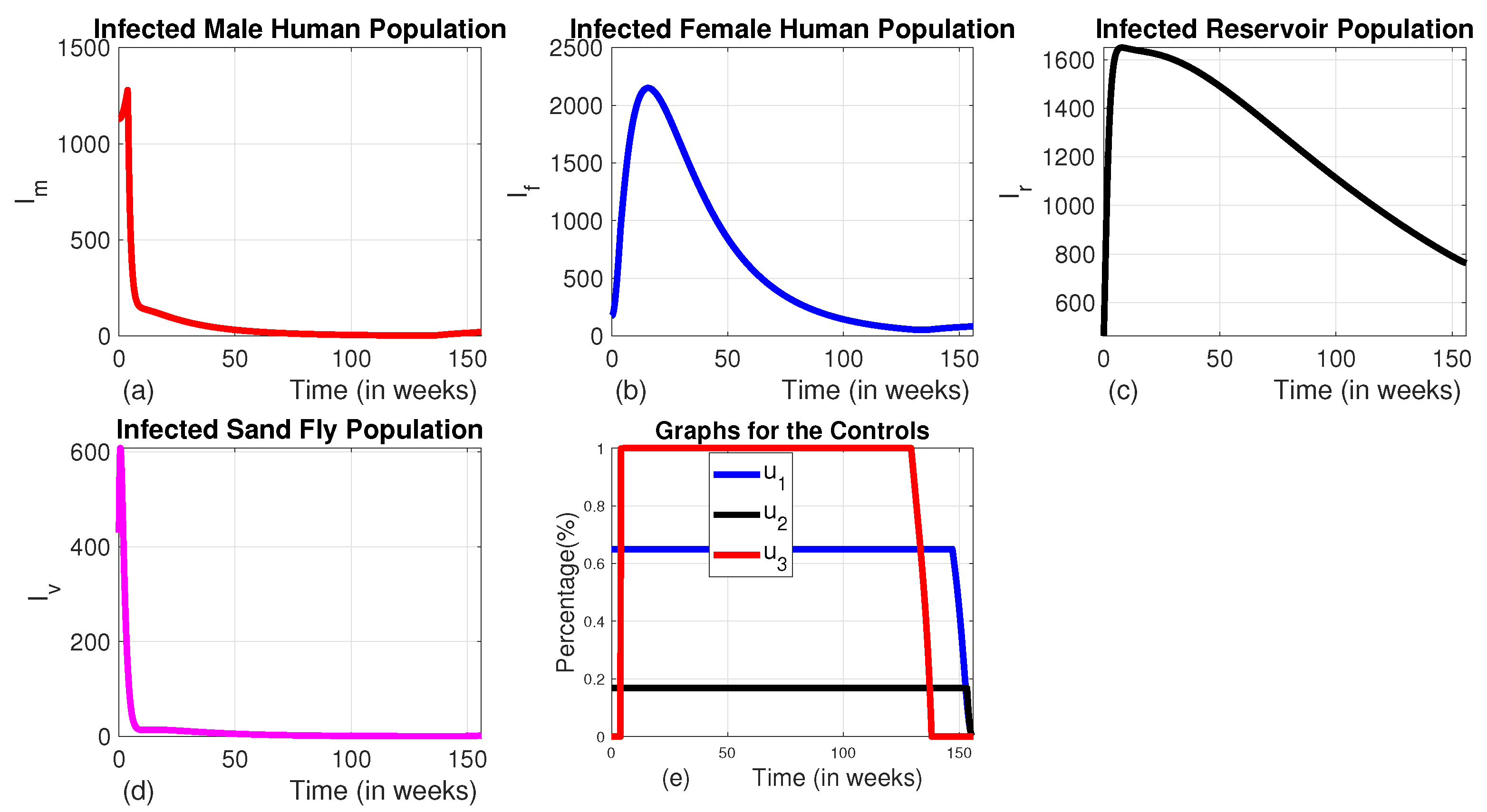 Preprints 156649 g010