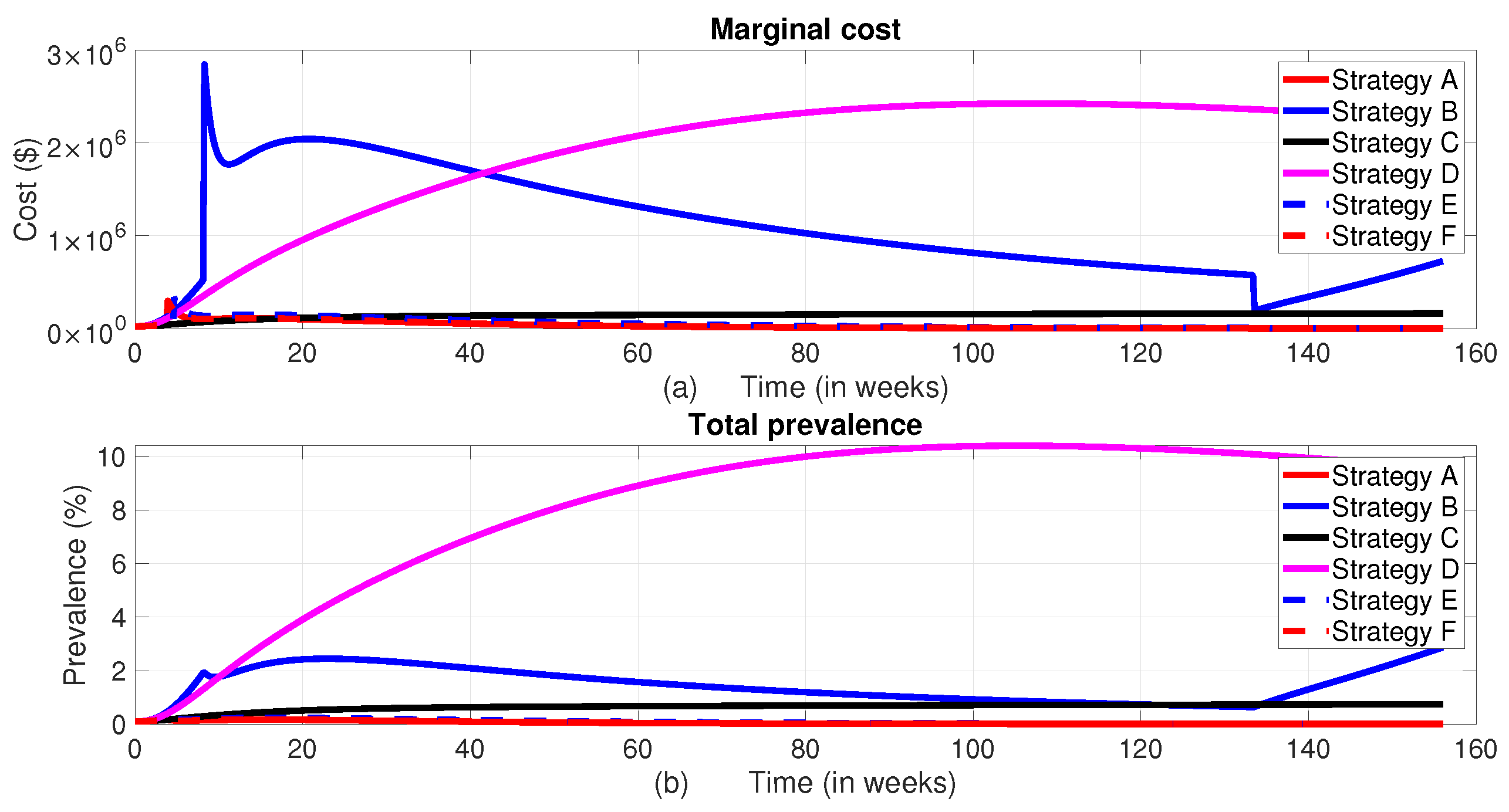 Preprints 156649 g011