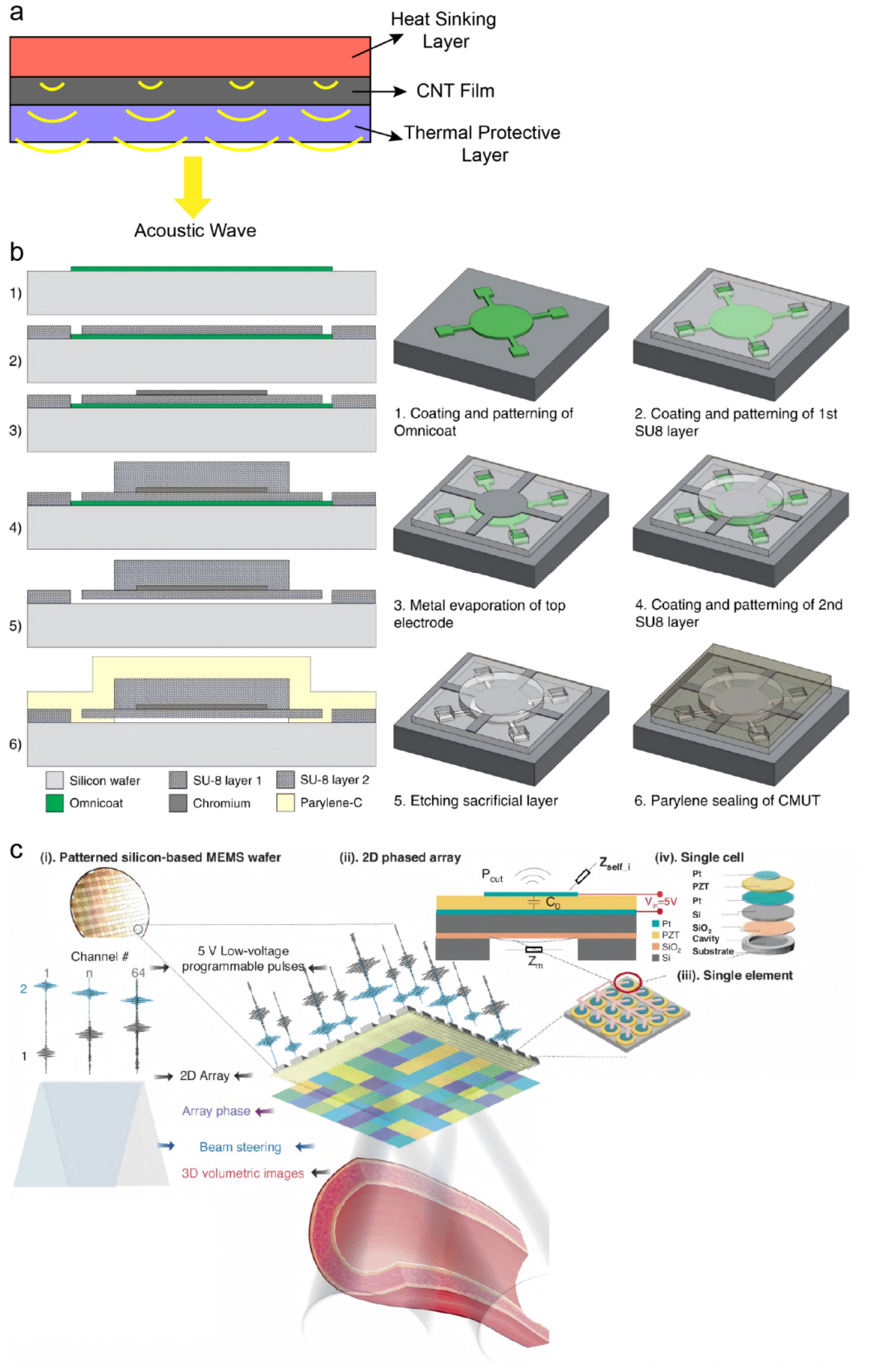 Preprints 196236 g001