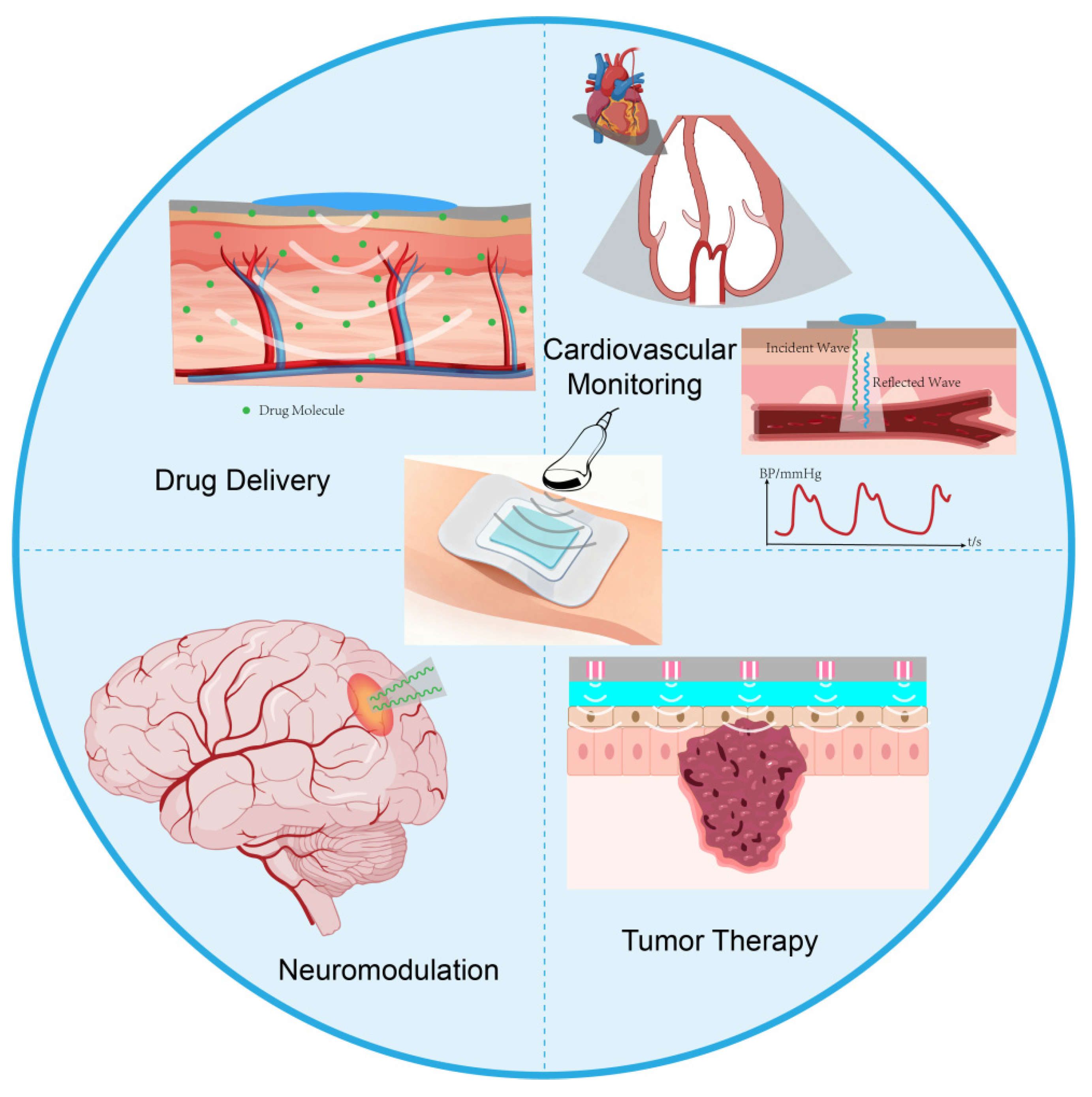 Preprints 196236 g004