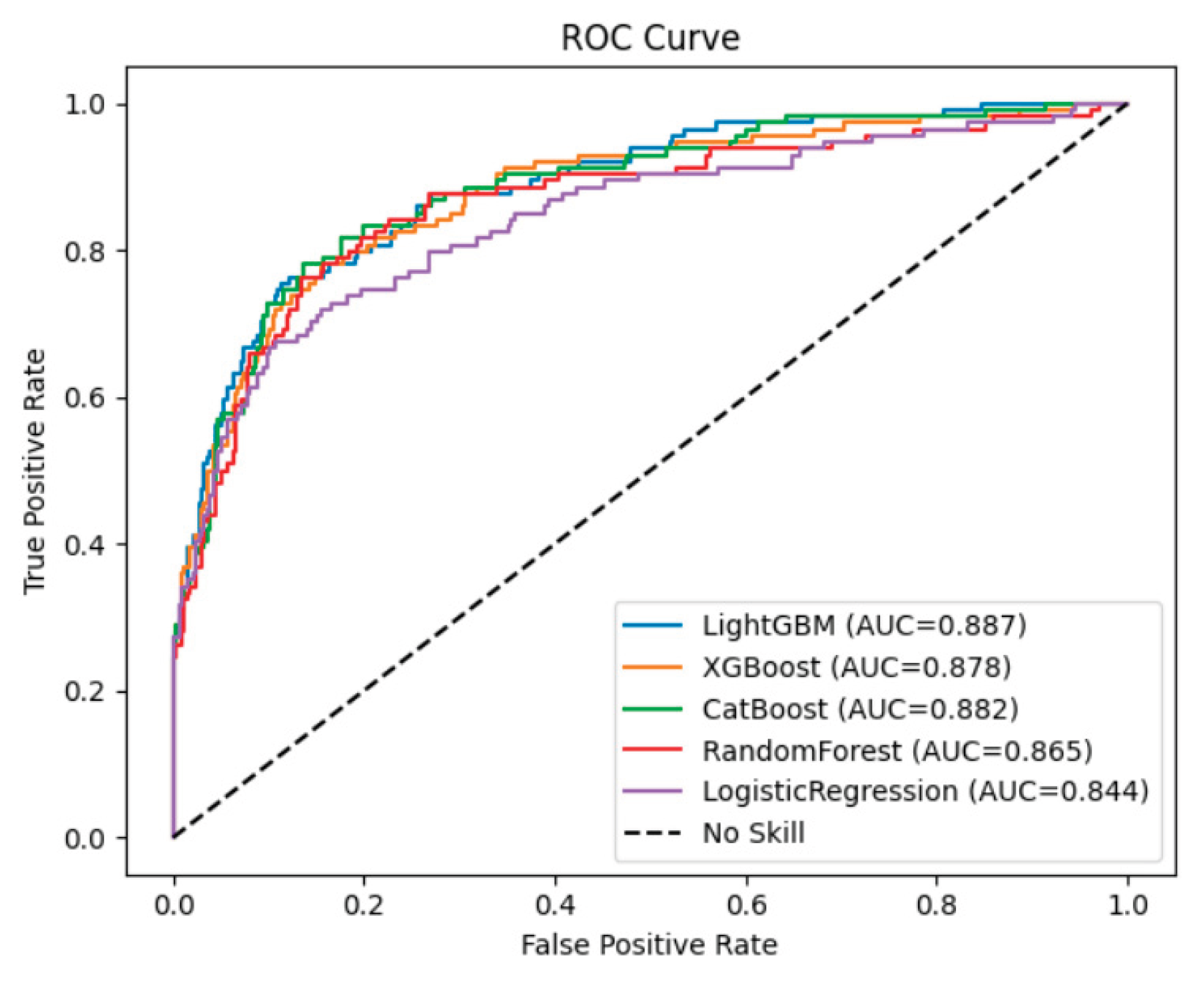 Preprints 185139 g002