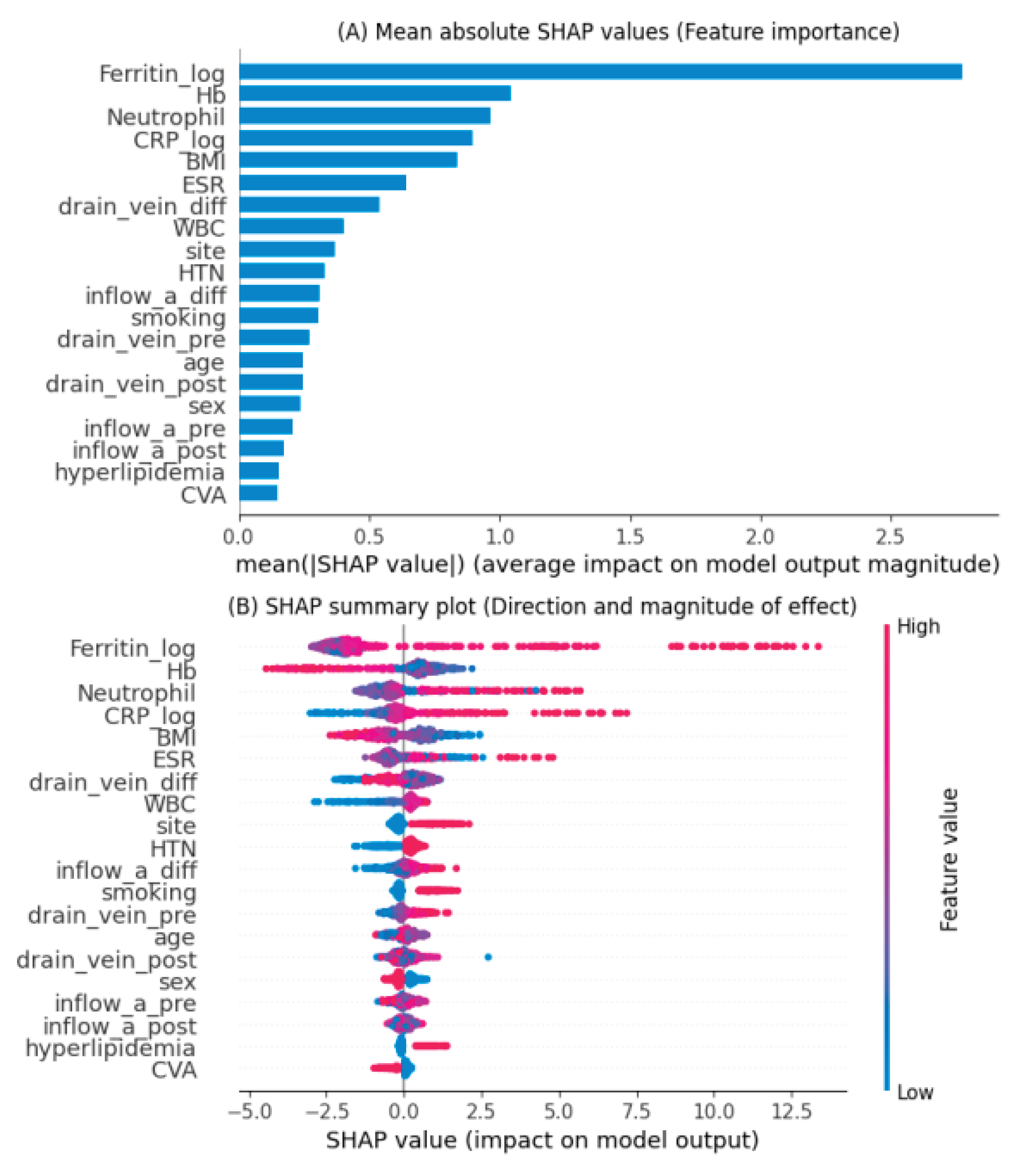Preprints 185139 g003