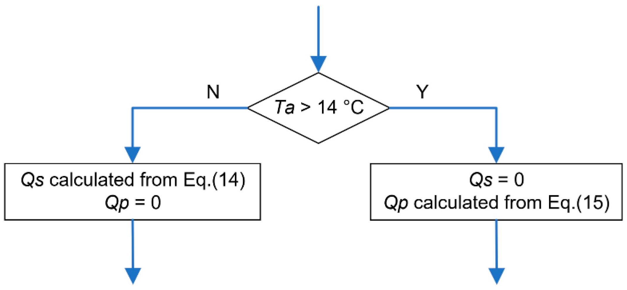 Preprints 175353 g003