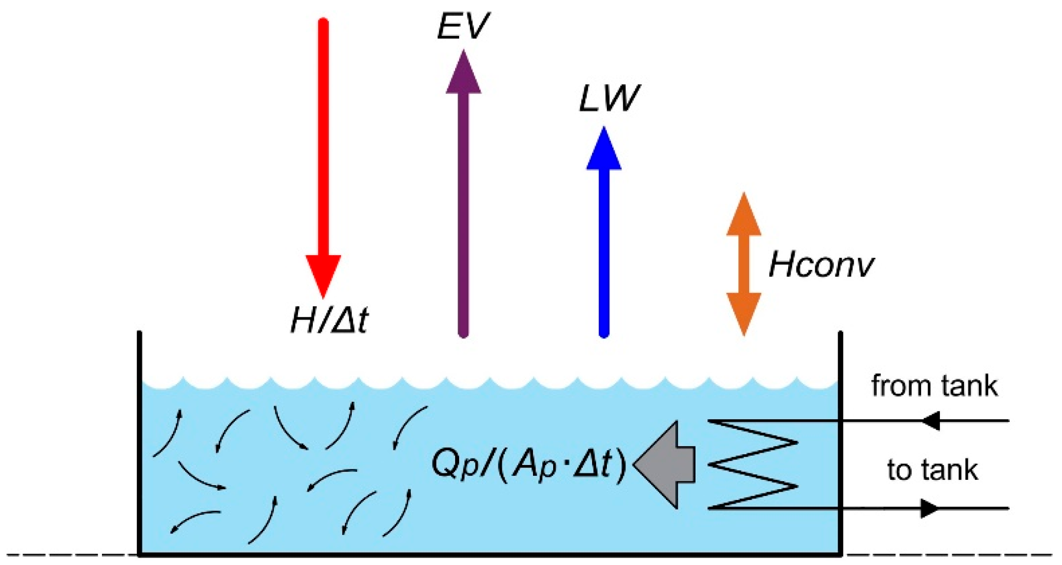 Preprints 175353 g004