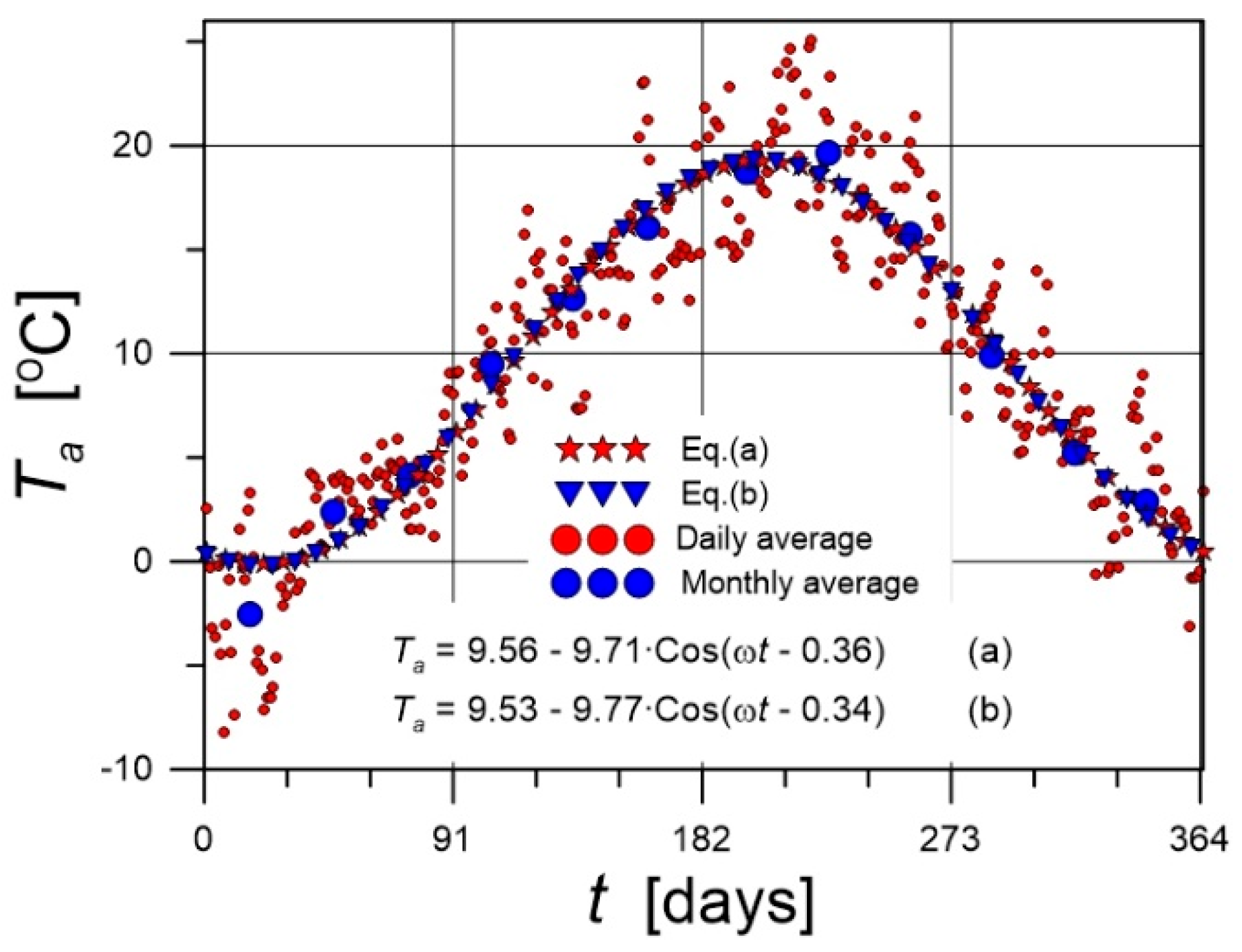 Preprints 175353 g005