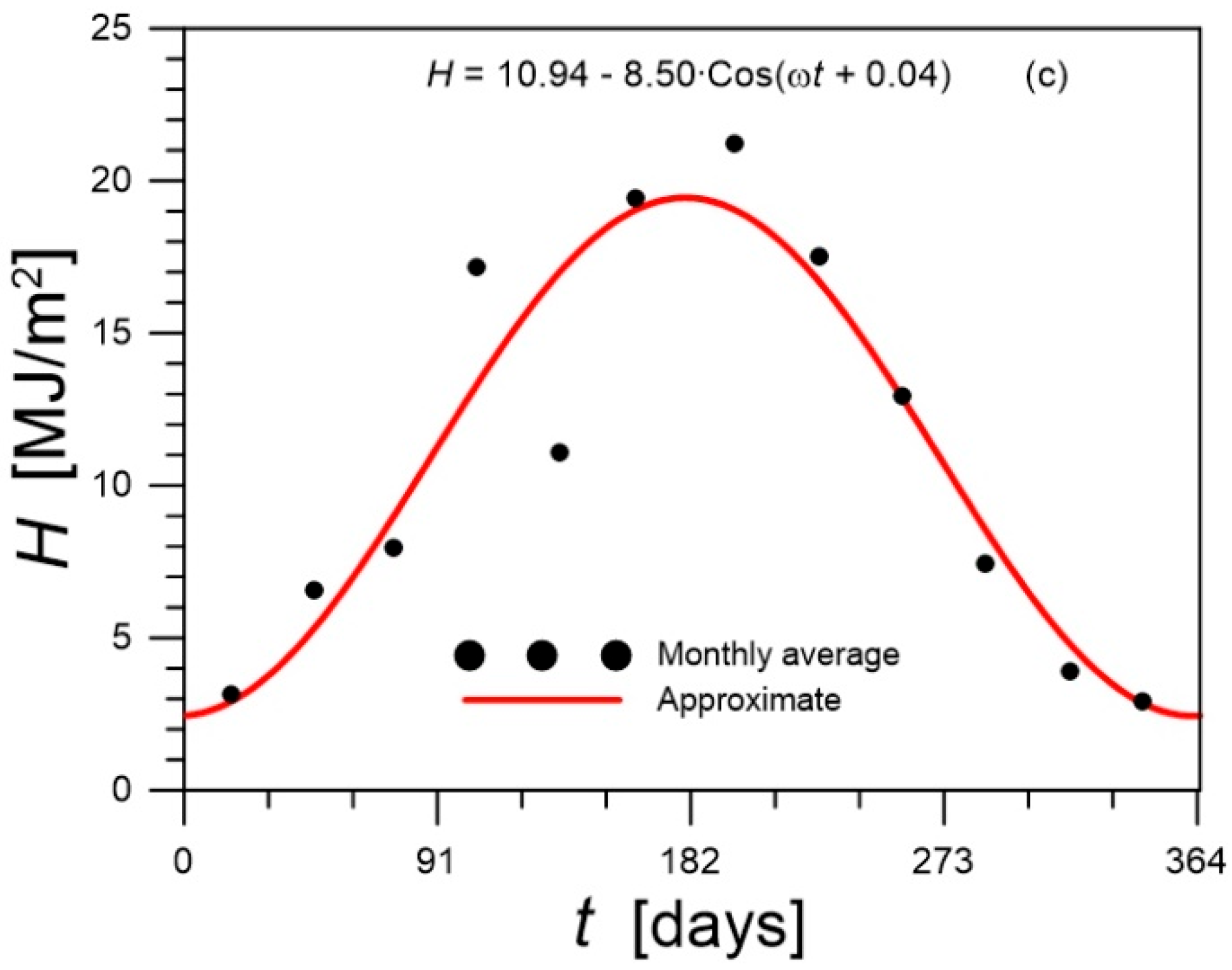 Preprints 175353 g006
