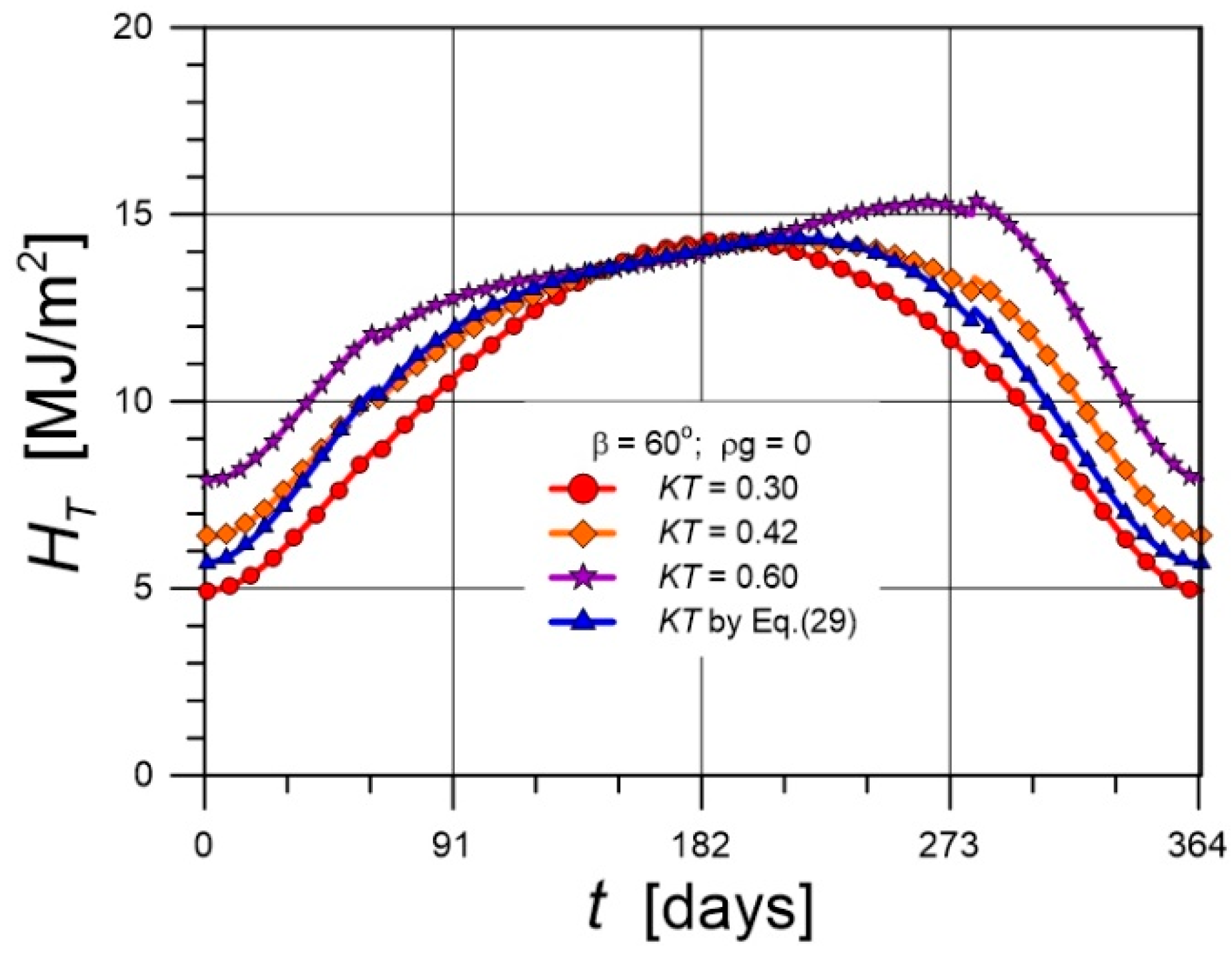 Preprints 175353 g007