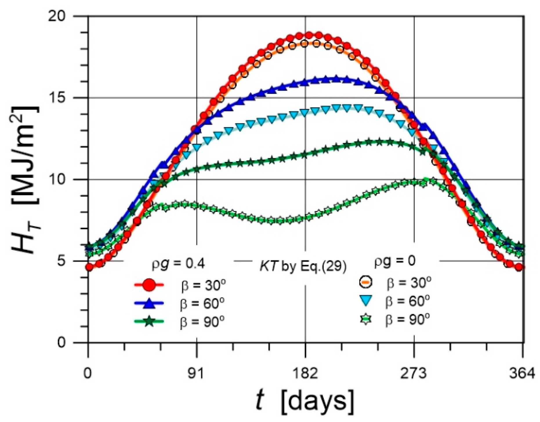 Preprints 175353 g008