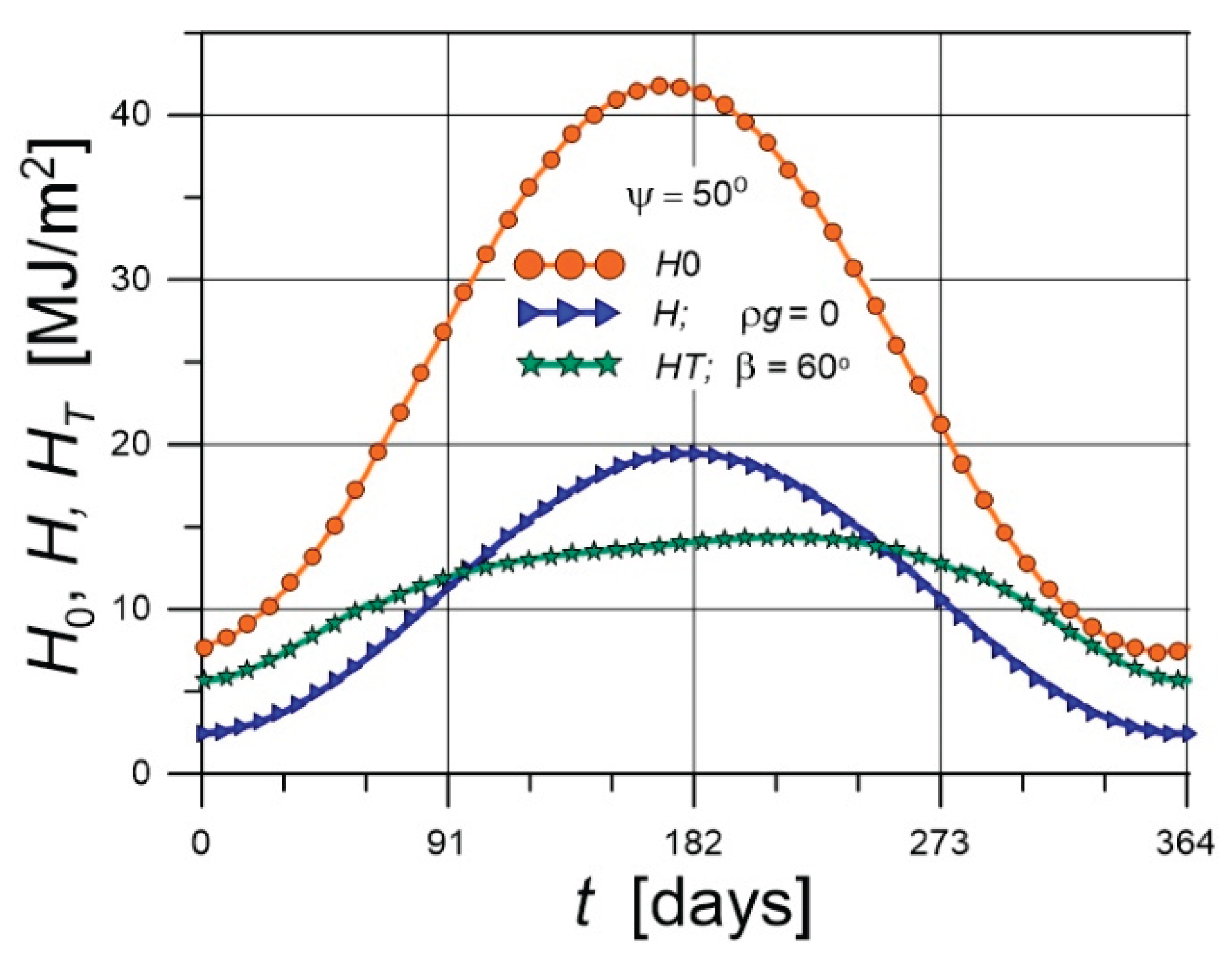 Preprints 175353 g009