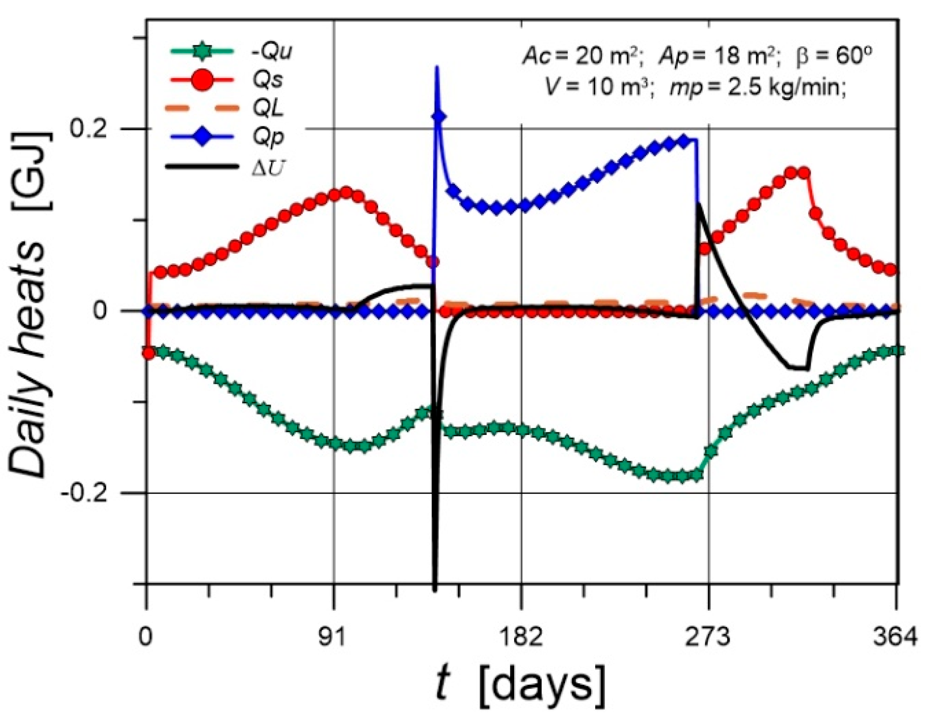 Preprints 175353 g010