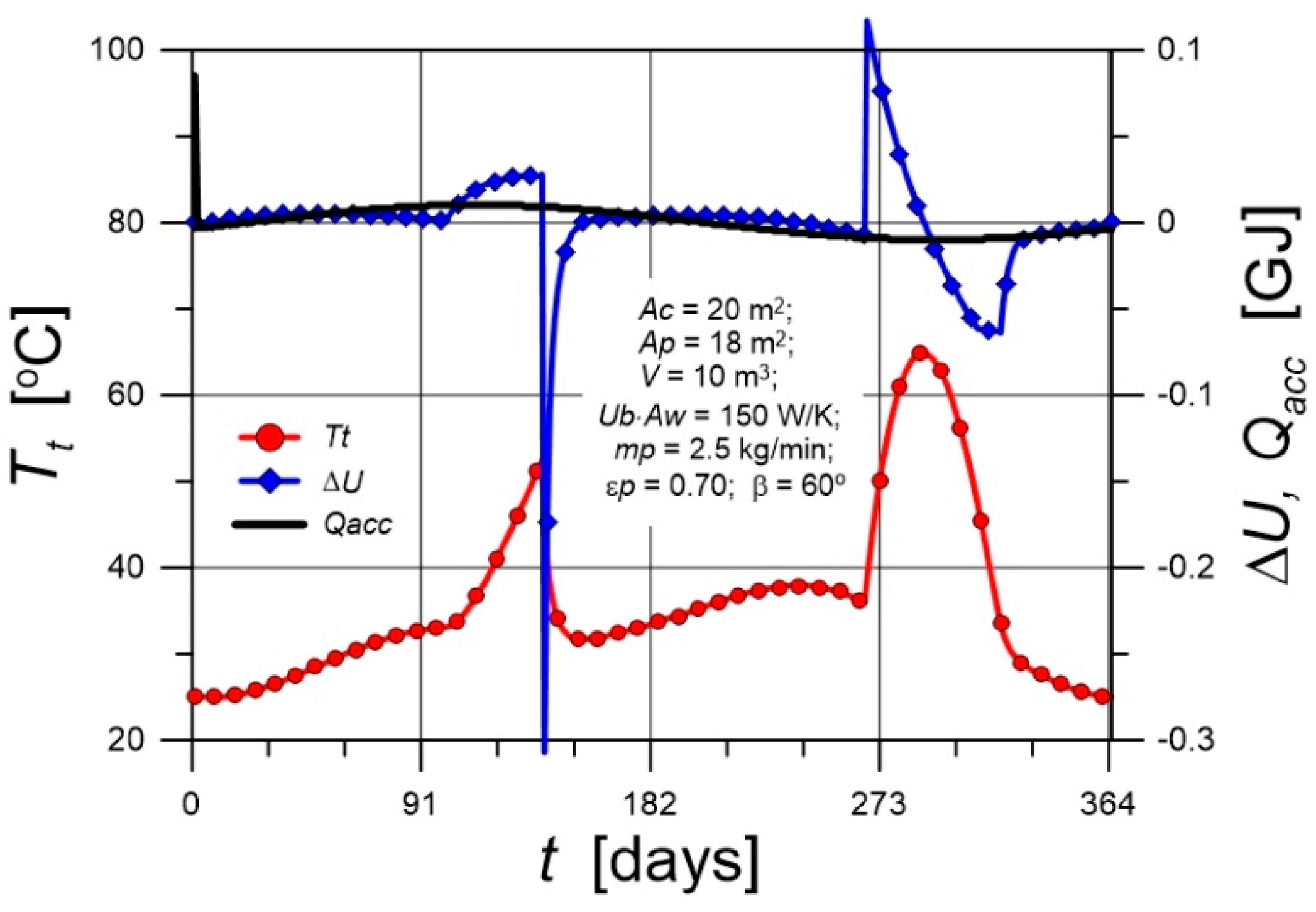 Preprints 175353 g011