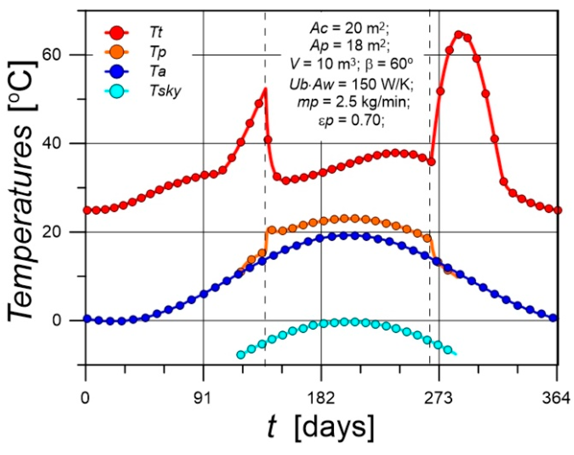 Preprints 175353 g012