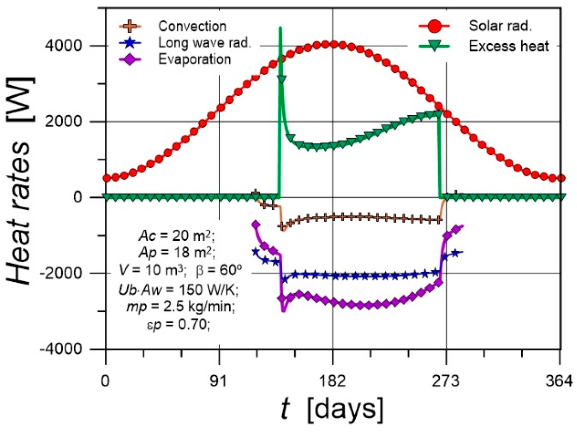 Preprints 175353 g013