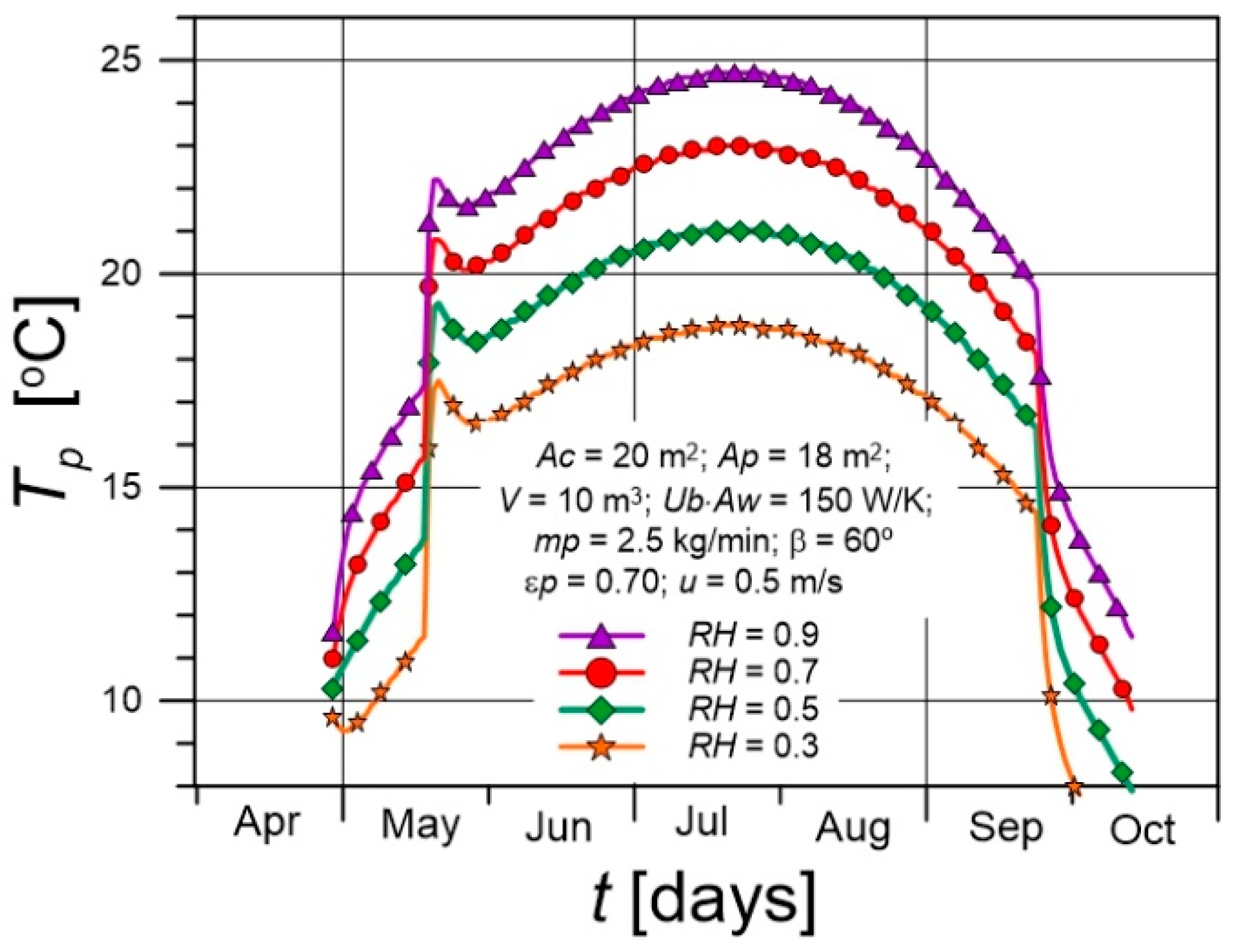Preprints 175353 g014