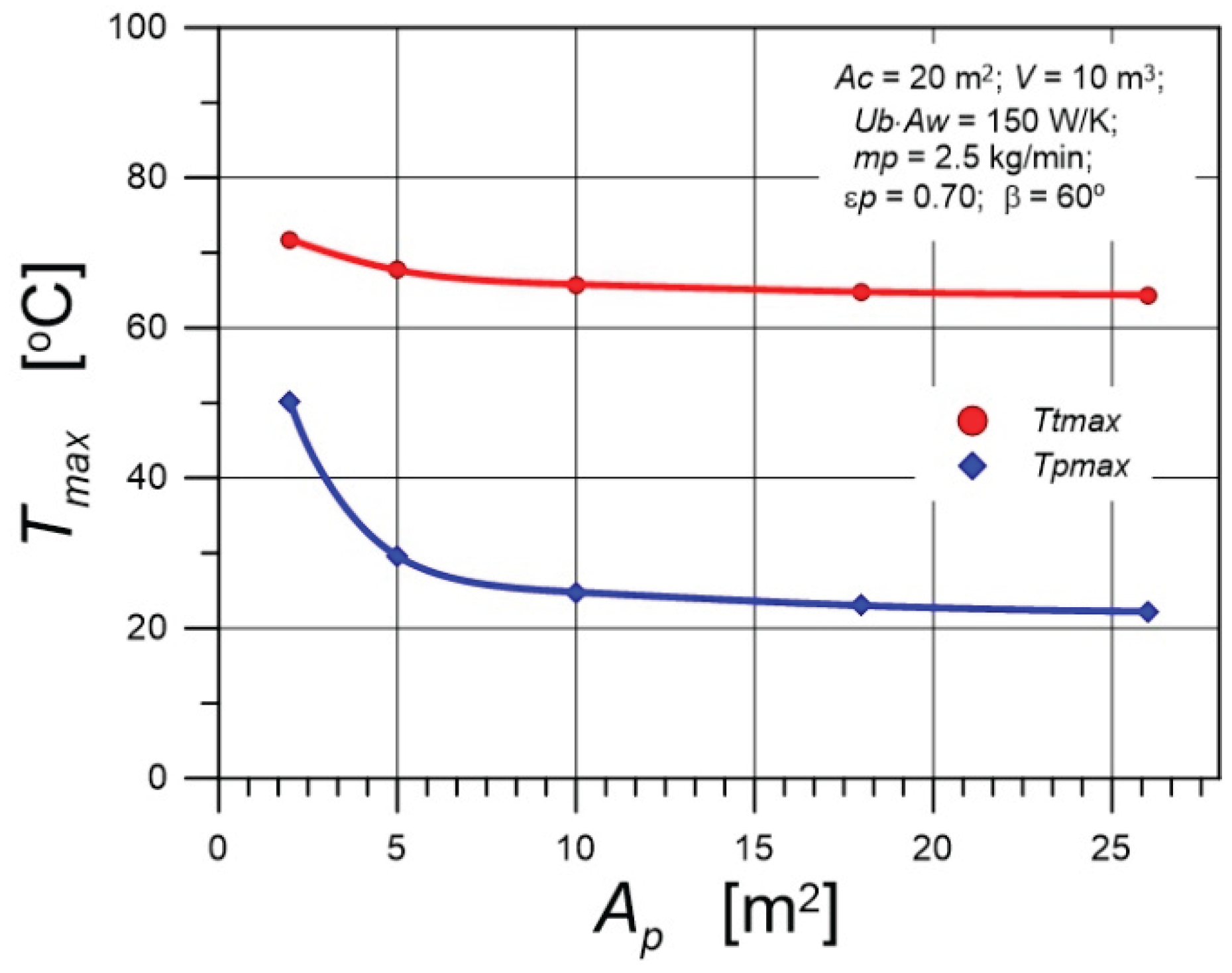 Preprints 175353 g019