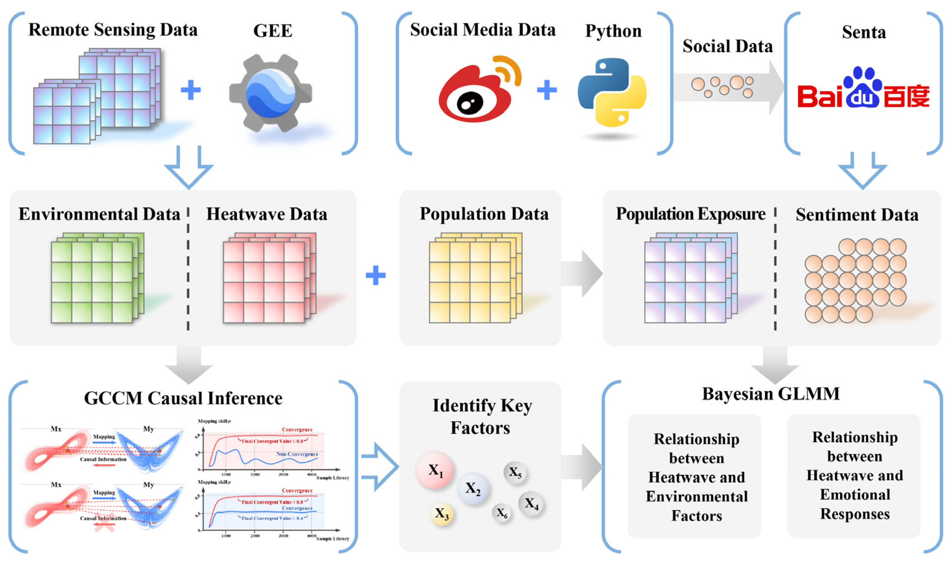 Preprints 160407 g002