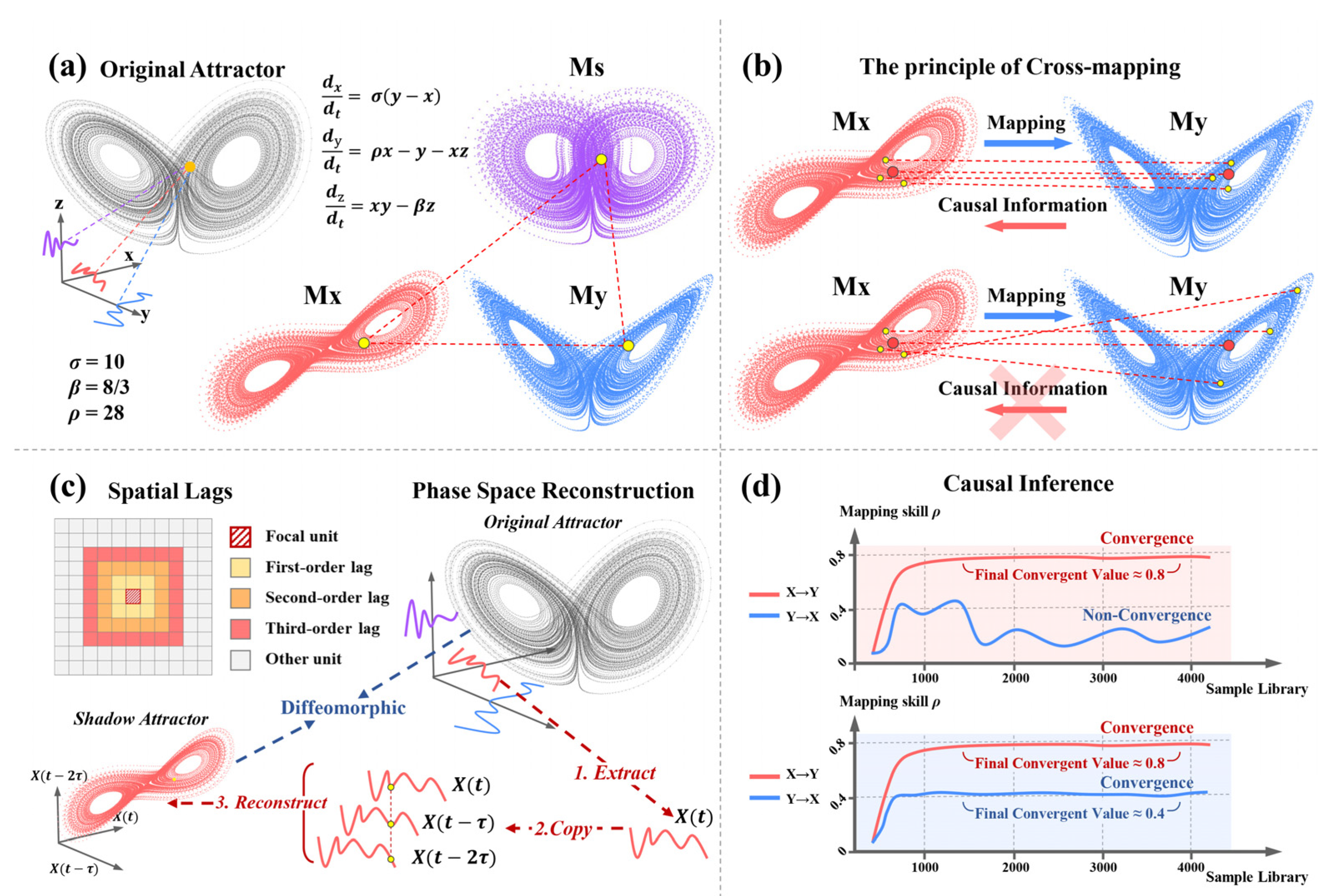Preprints 160407 g004