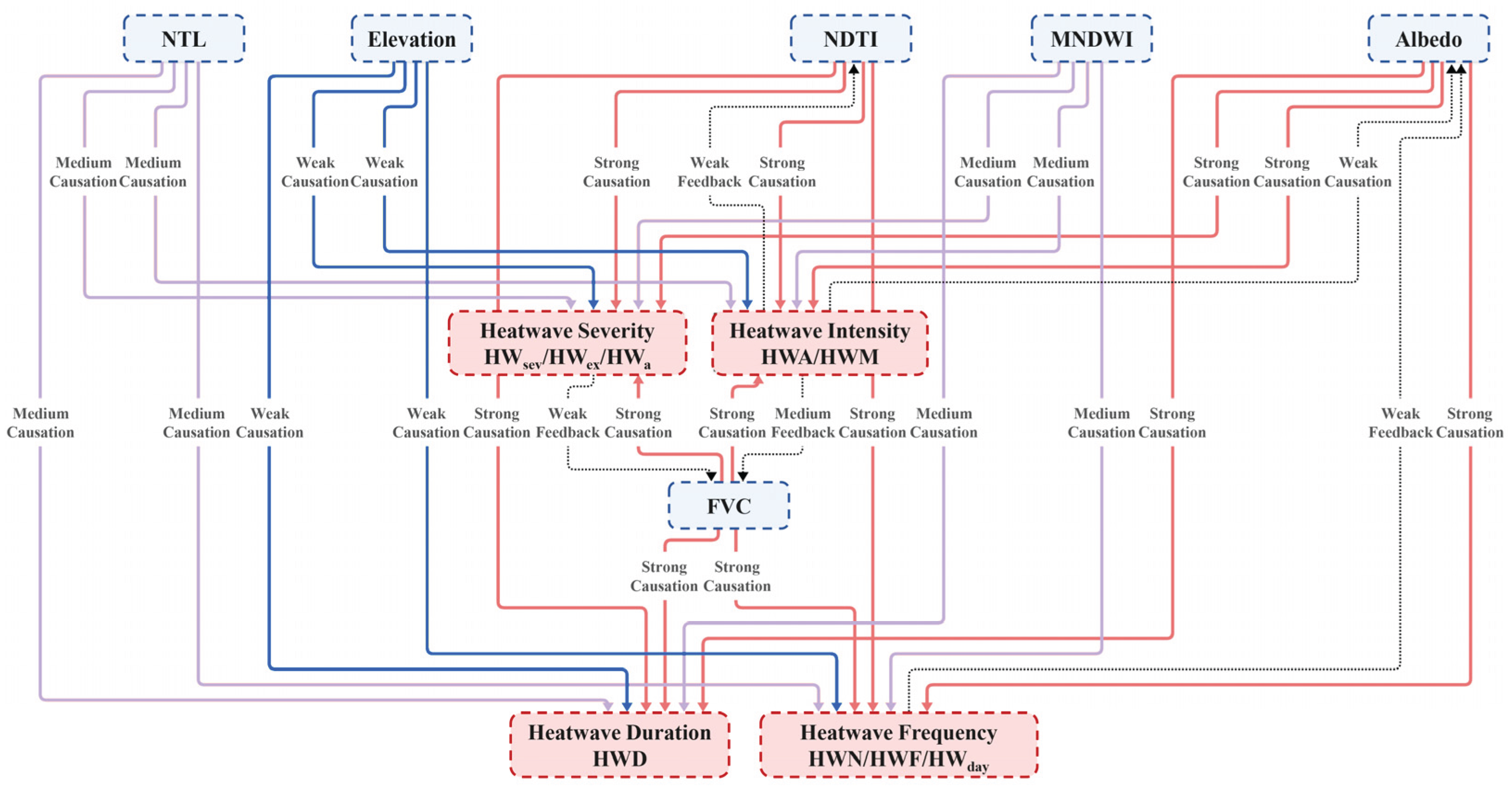 Preprints 160407 g005