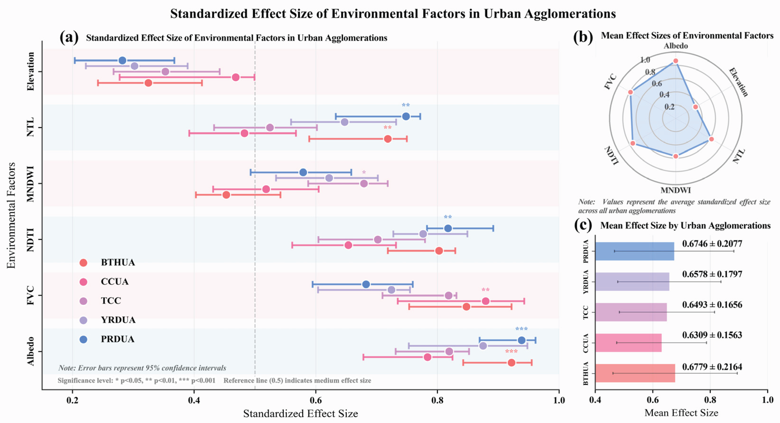 Preprints 160407 g009