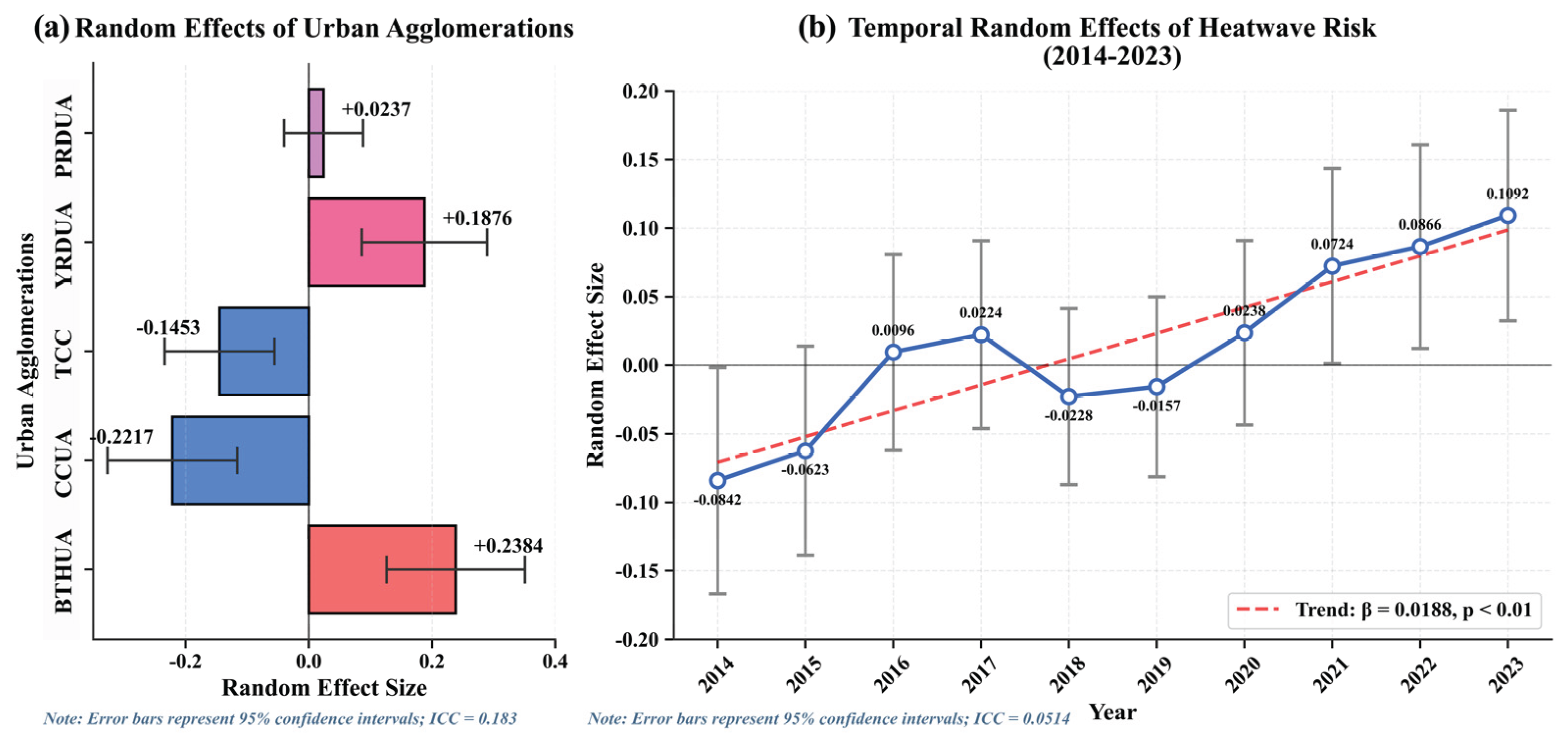 Preprints 160407 g010