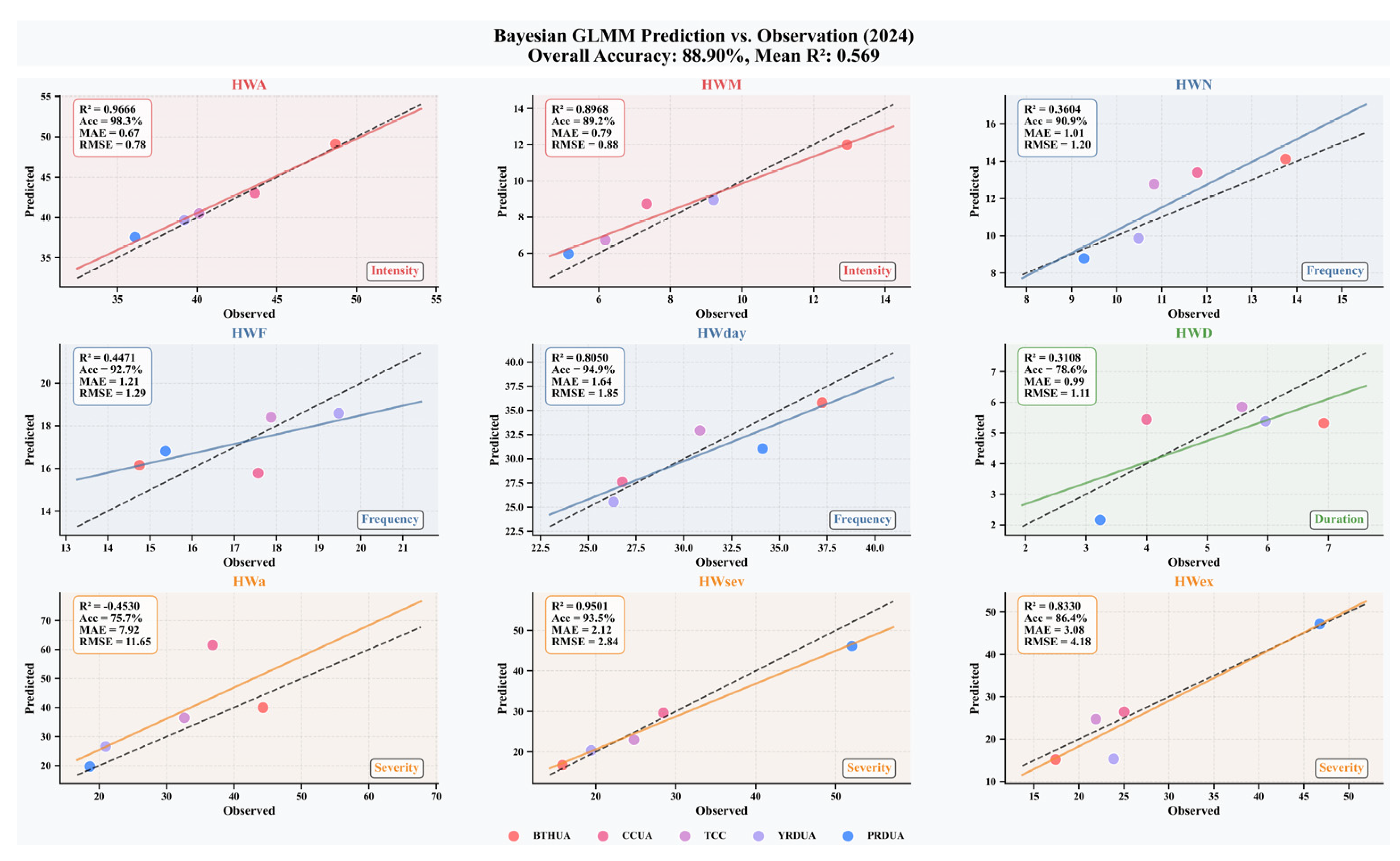 Preprints 160407 g011