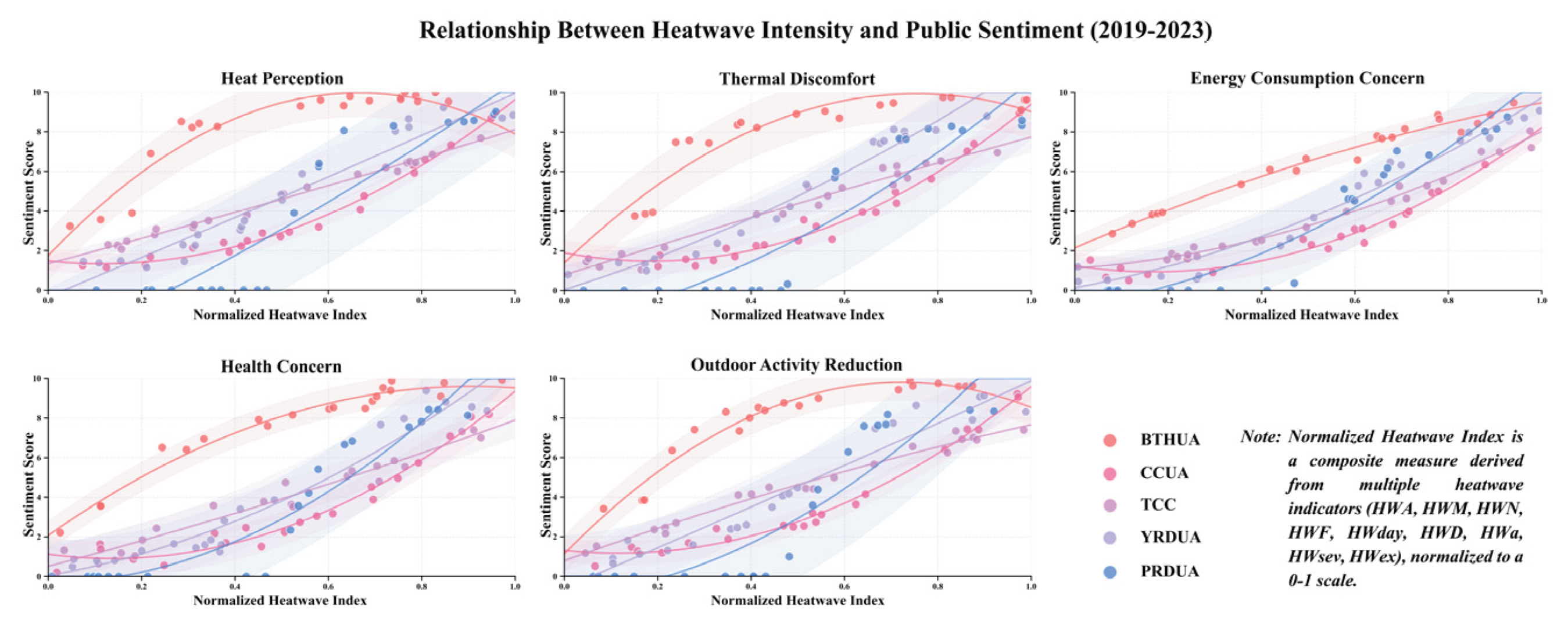 Preprints 160407 g012