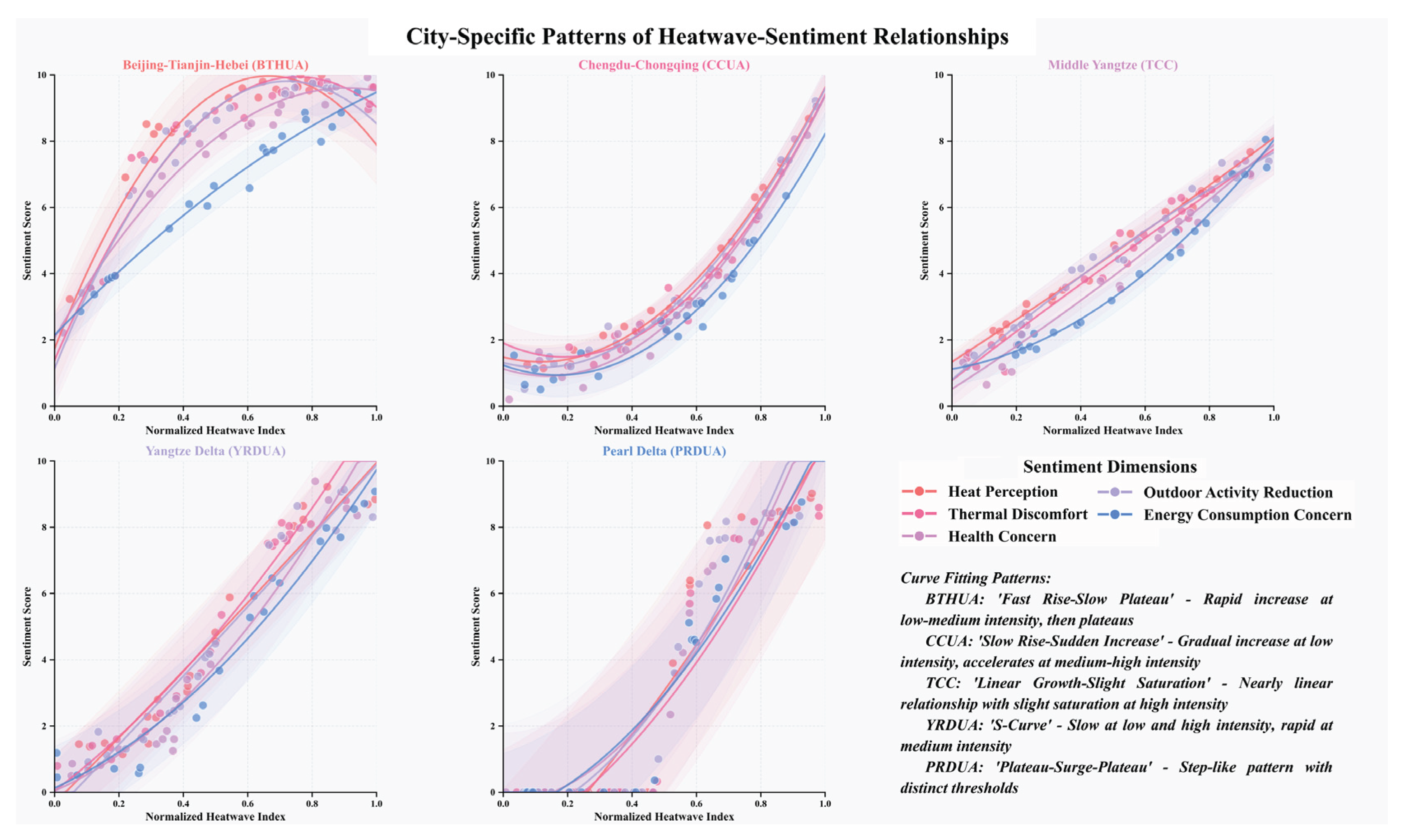 Preprints 160407 g013