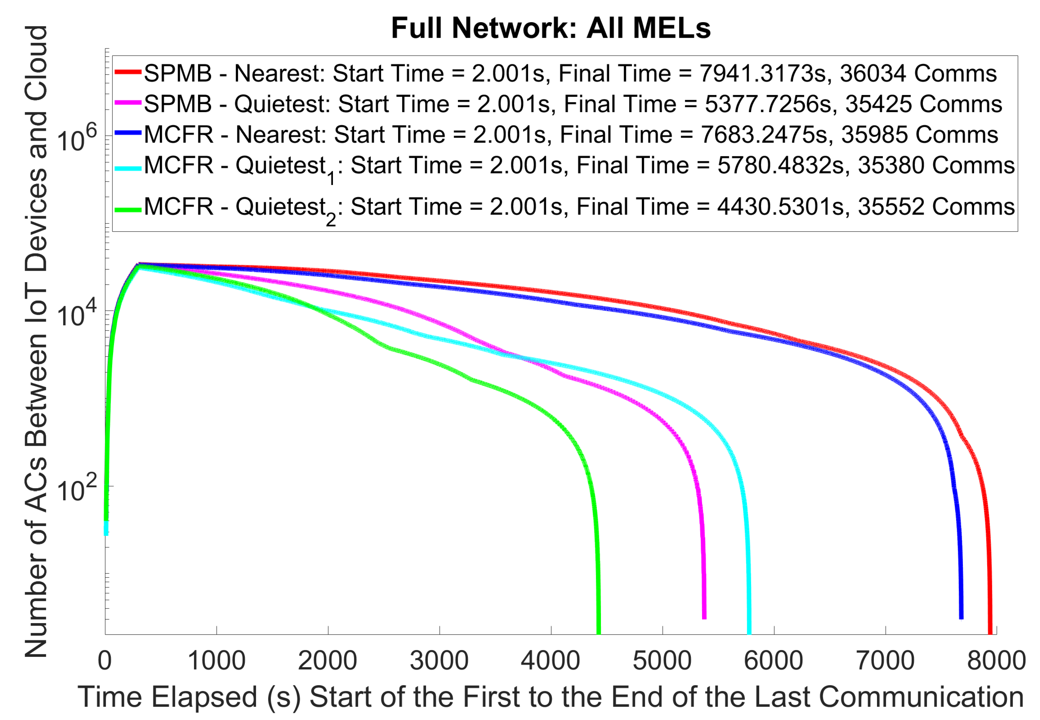 Preprints 148512 g004