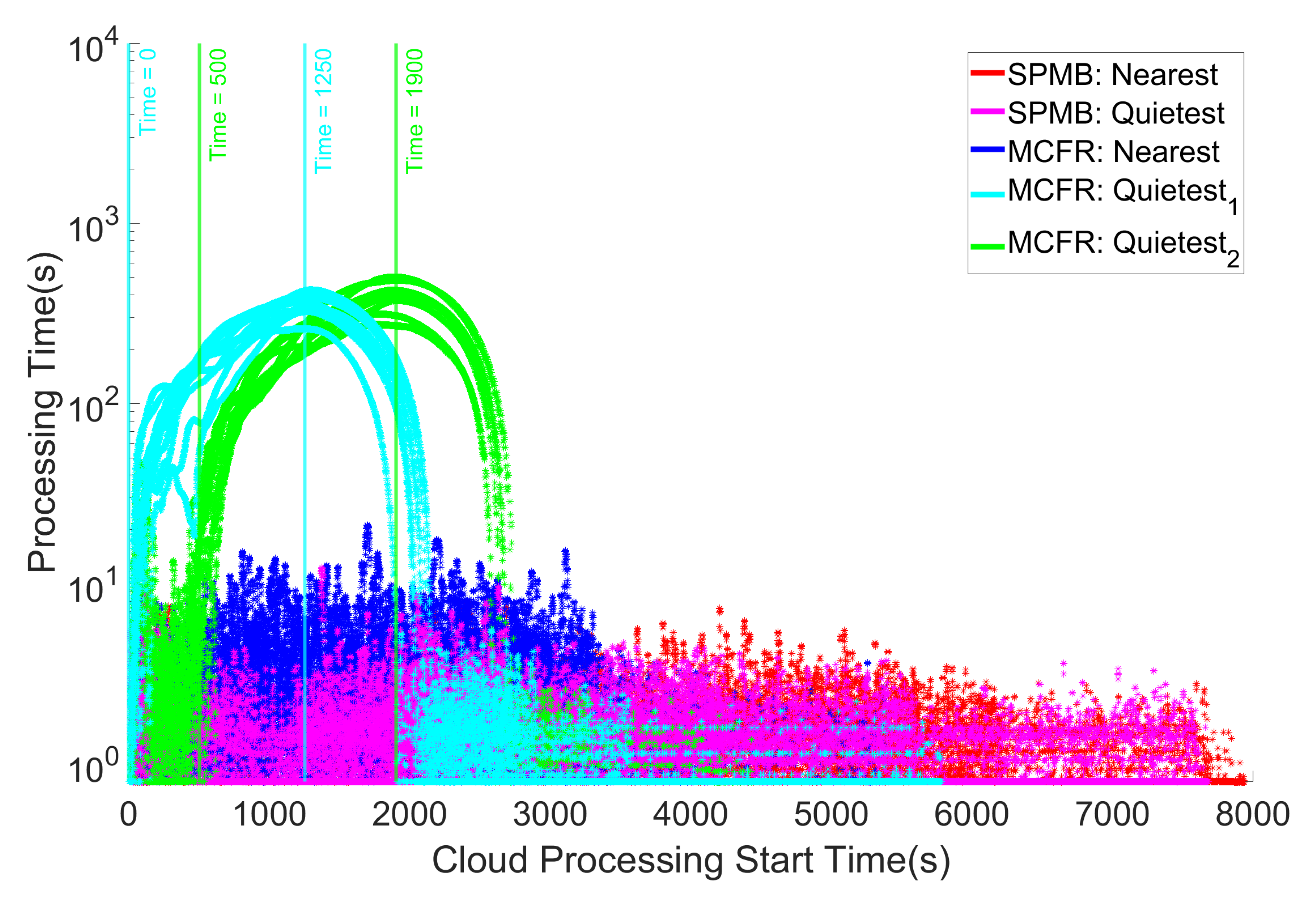 Preprints 148512 g006