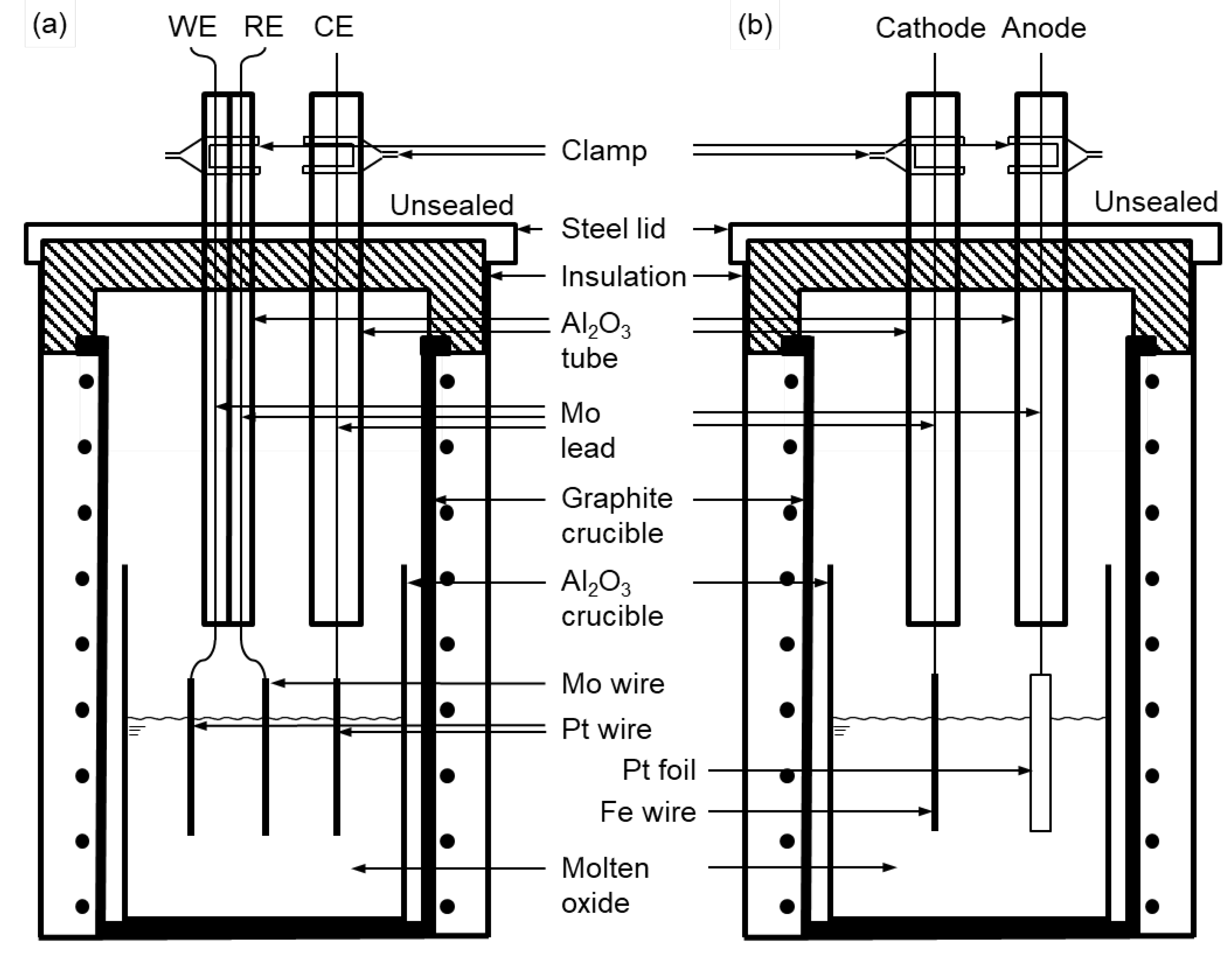Preprints 170359 g002