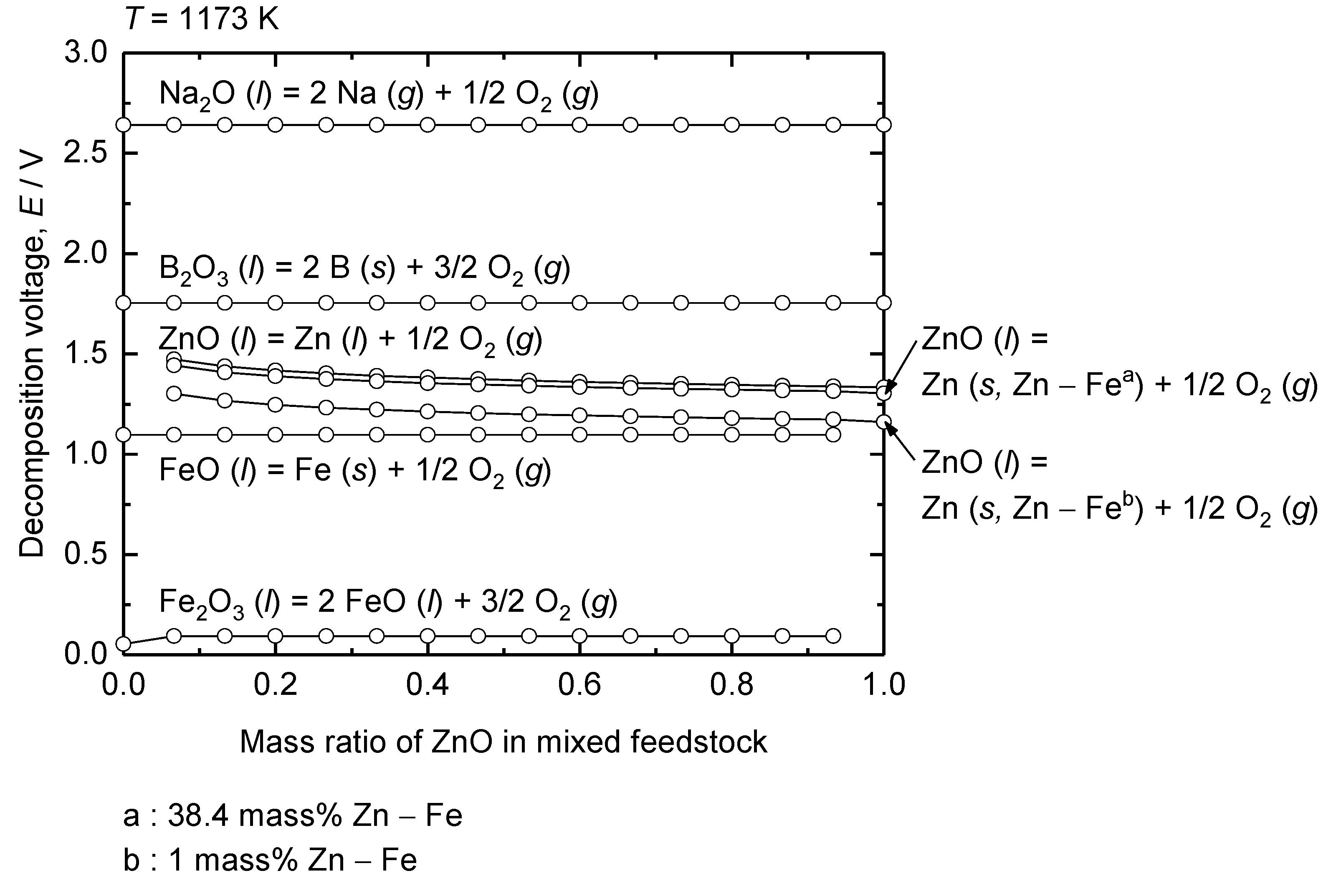 Preprints 170359 g007