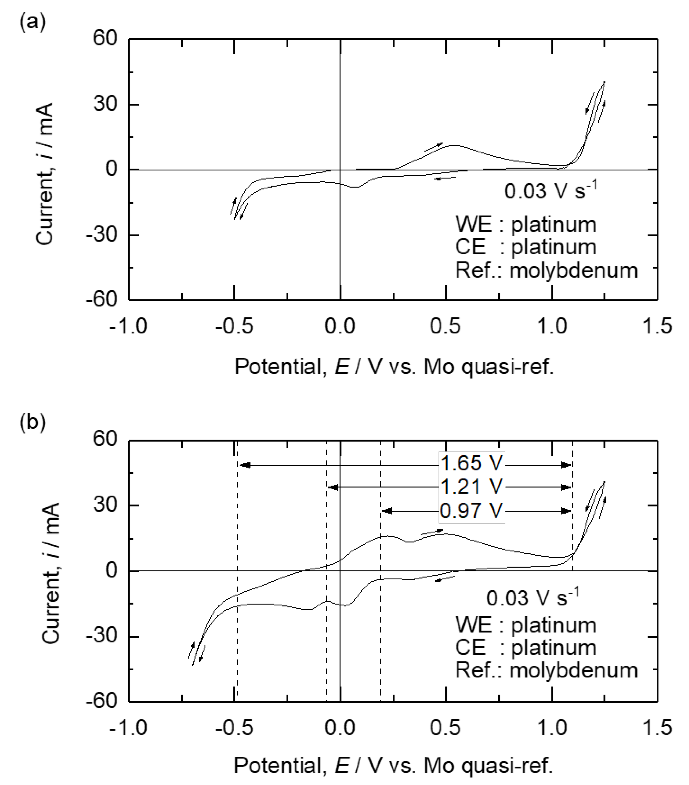 Preprints 170359 g009