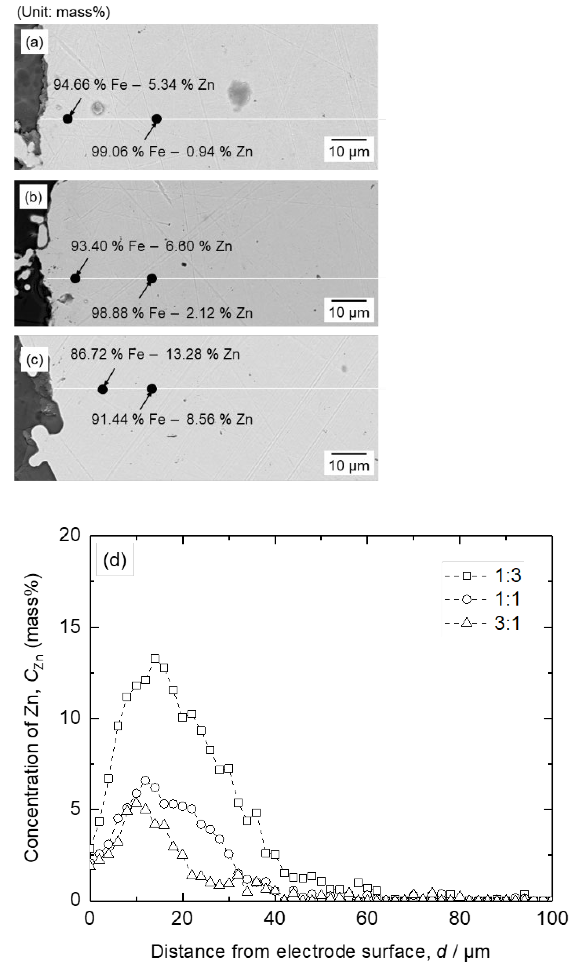 Preprints 170359 g012