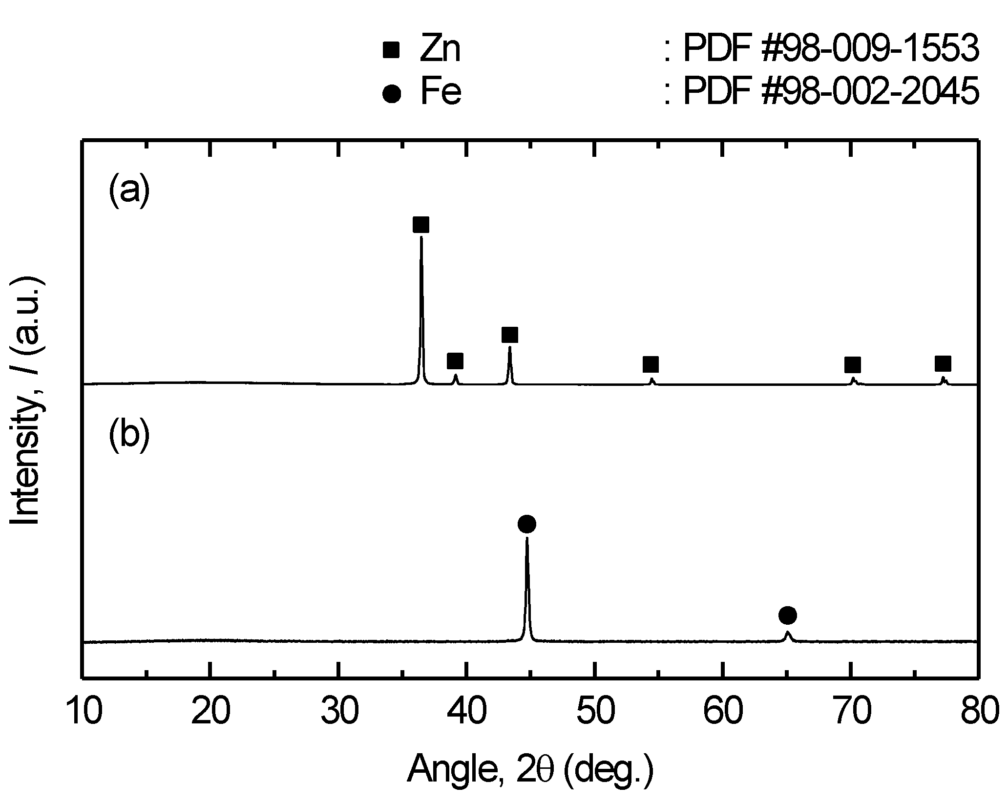 Preprints 170359 g013