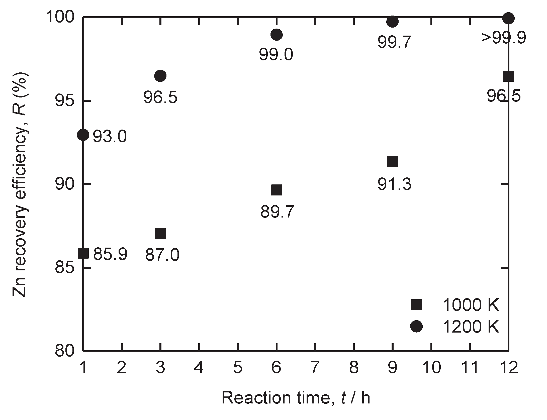 Preprints 170359 g014