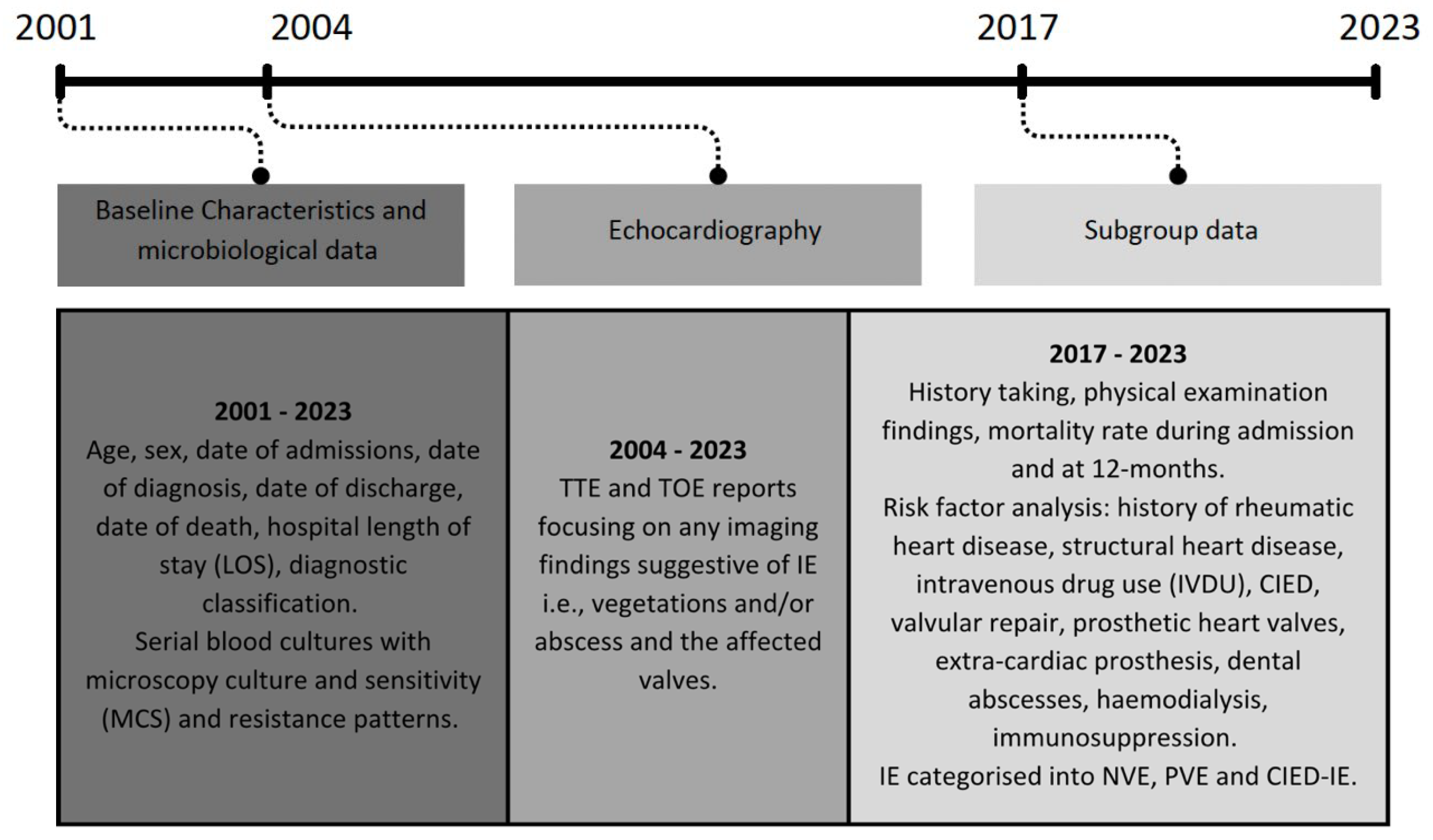 Preprints 191524 g001