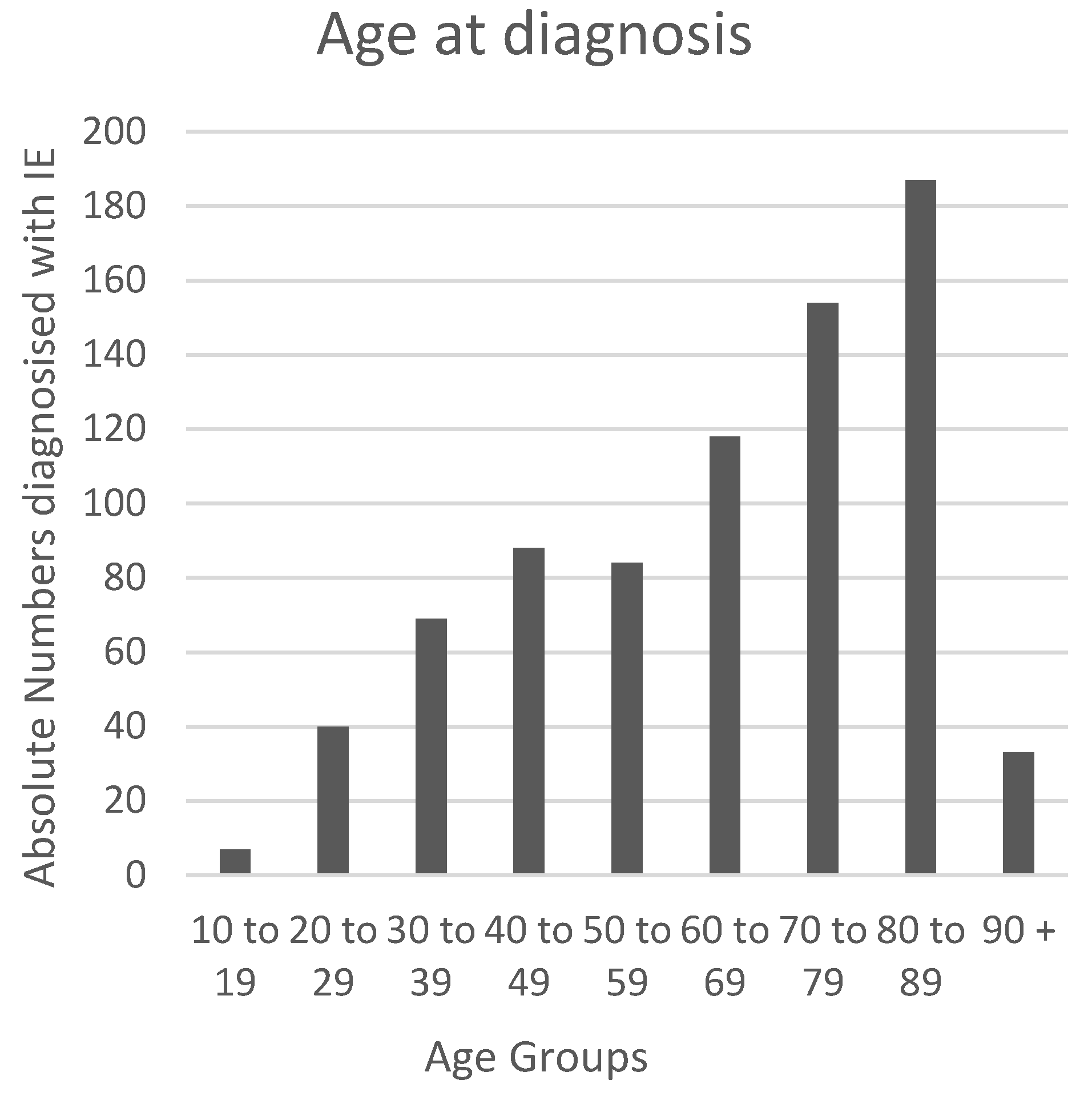 Preprints 191524 g002