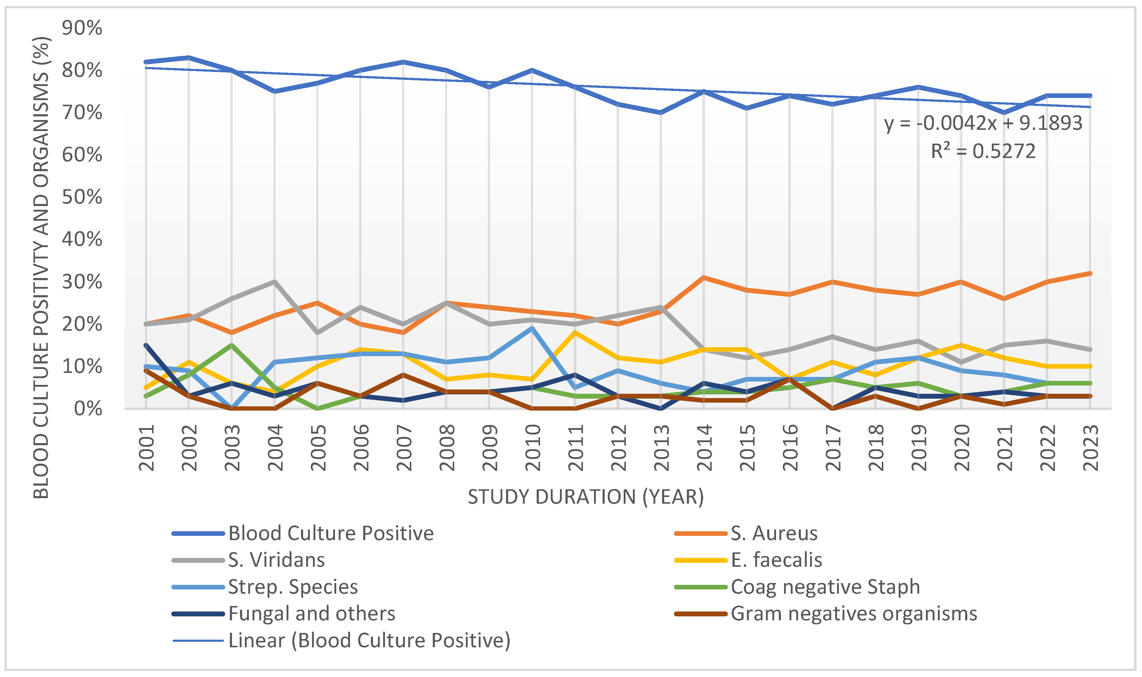 Preprints 191524 g003