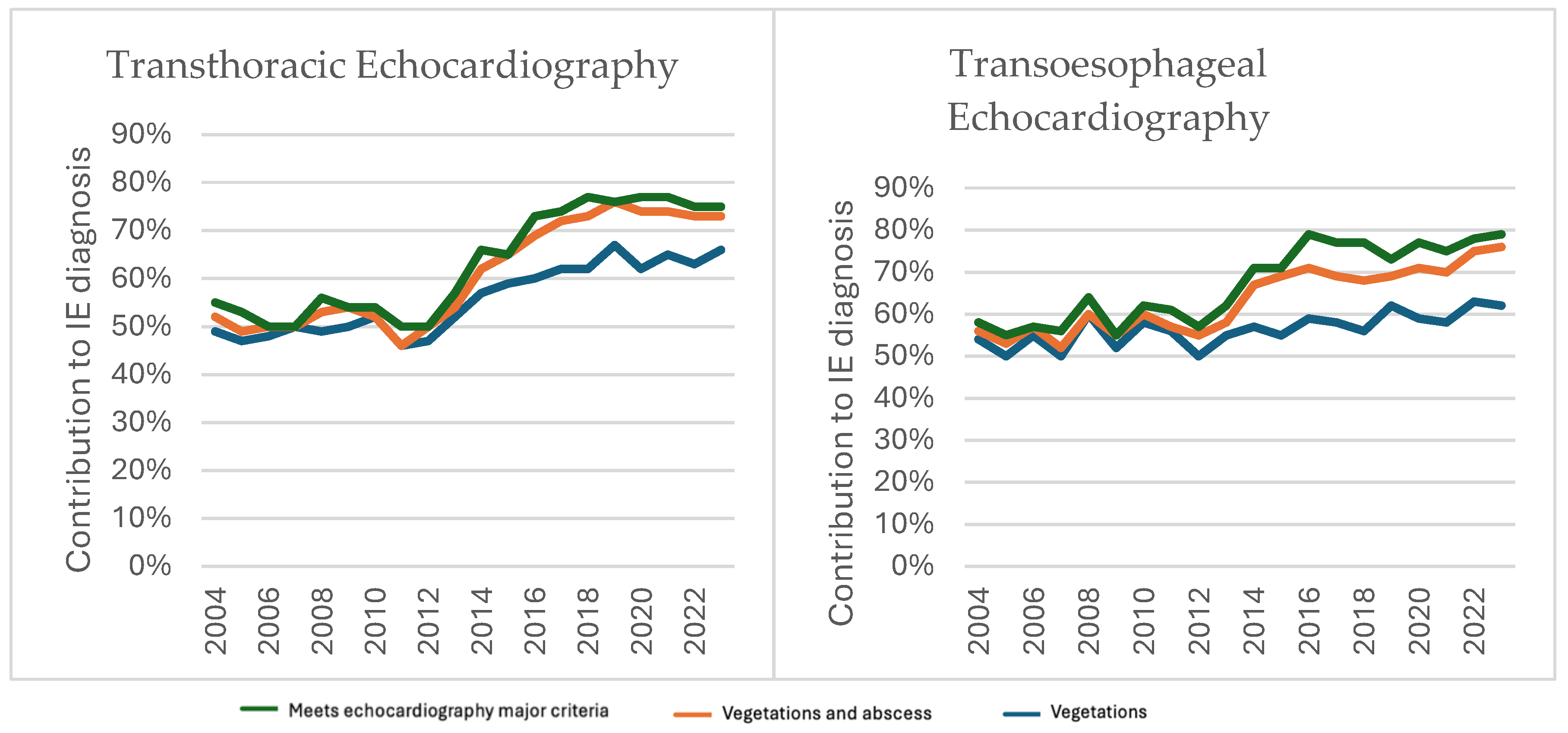 Preprints 191524 g004
