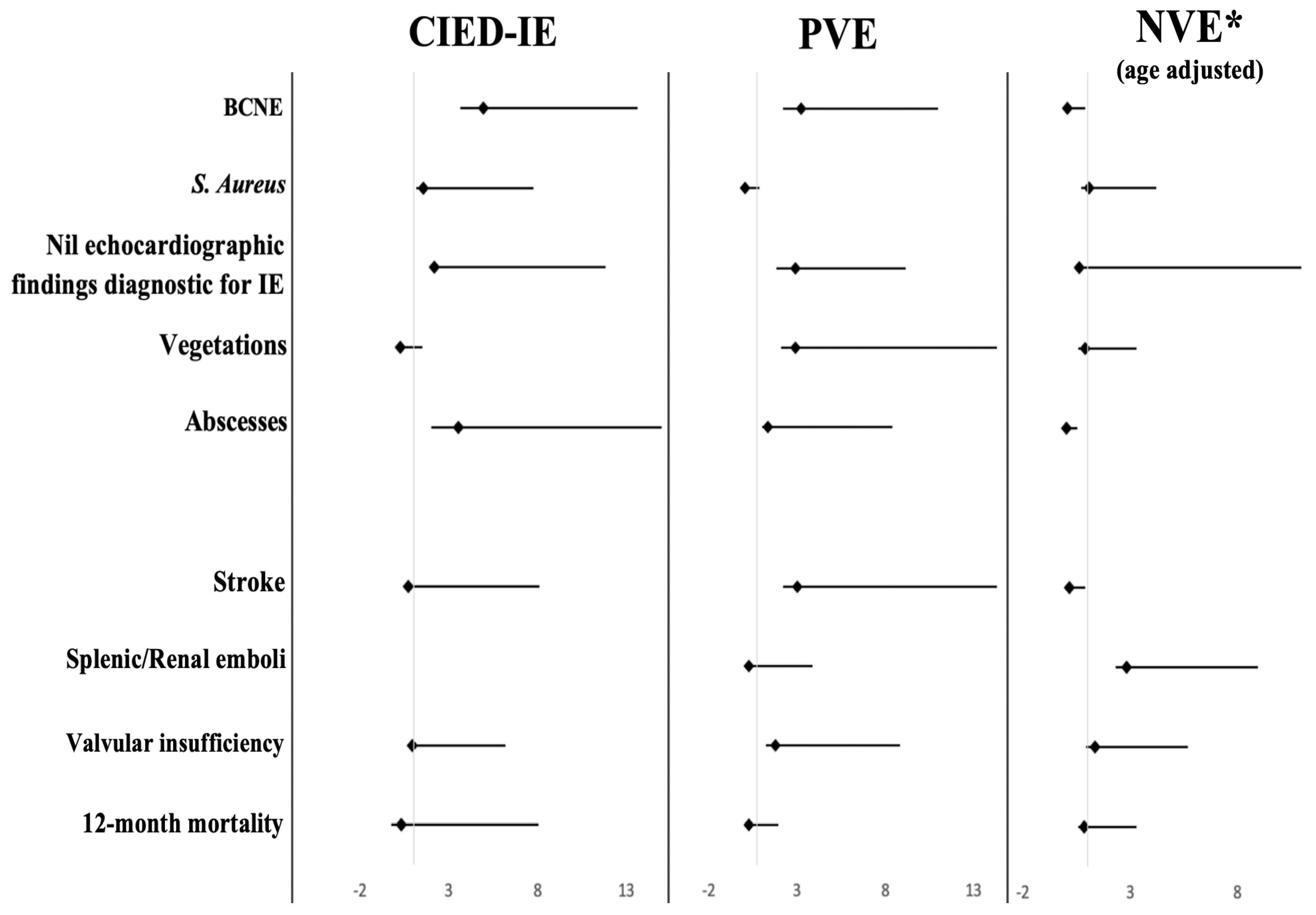 Preprints 191524 g005