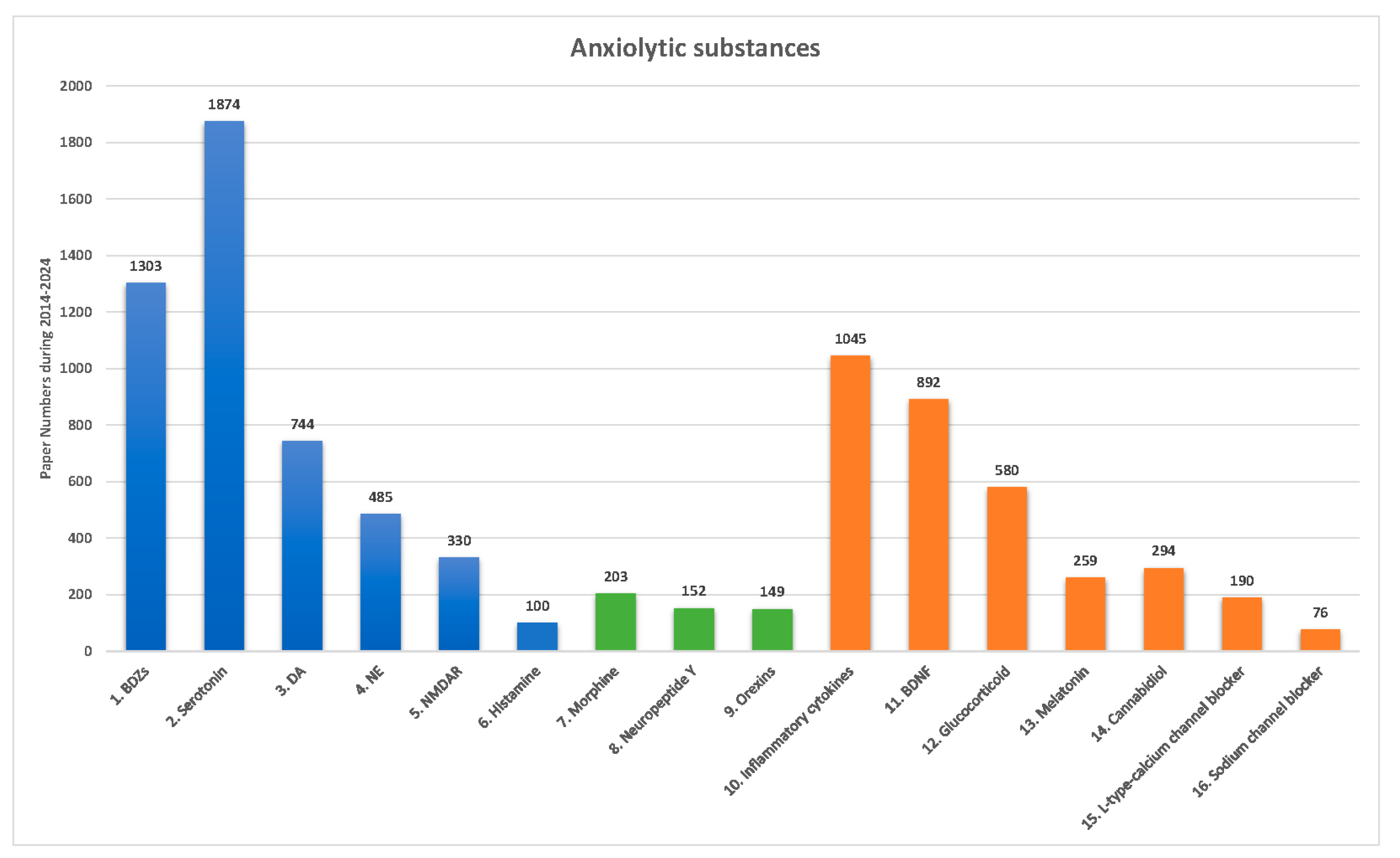 Preprints 142490 g001