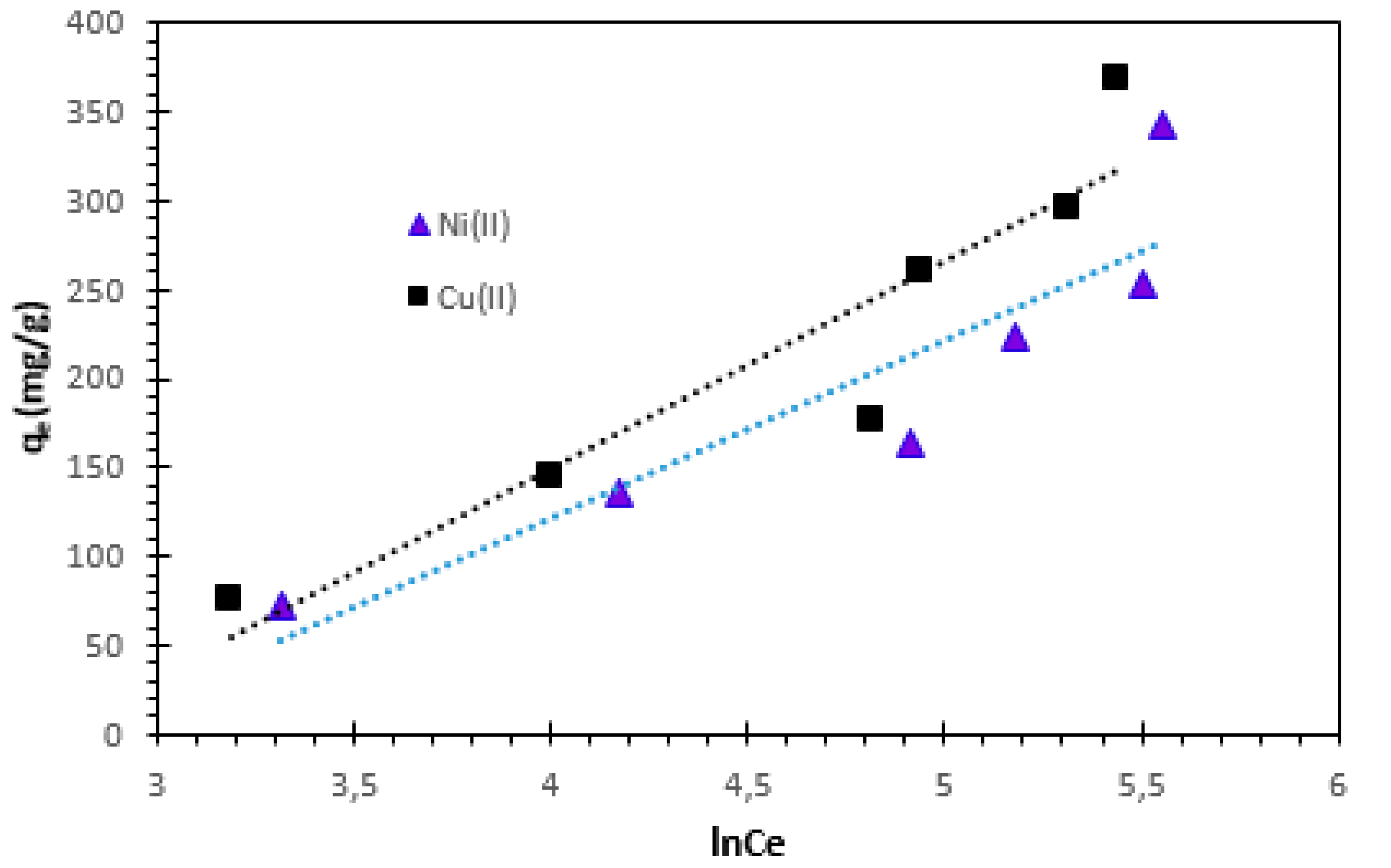 Preprints 91270 g015
