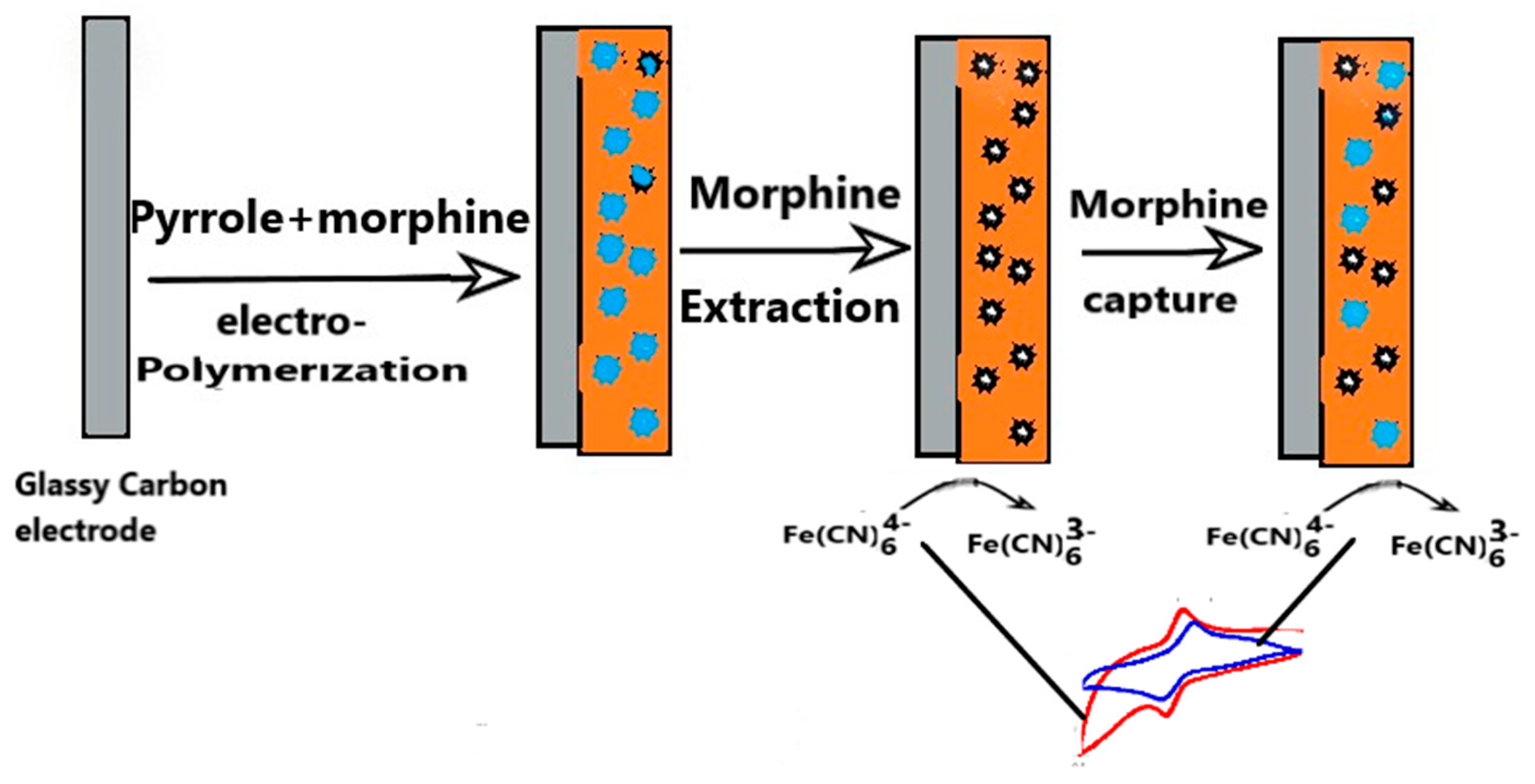 Preprints 166327 g002