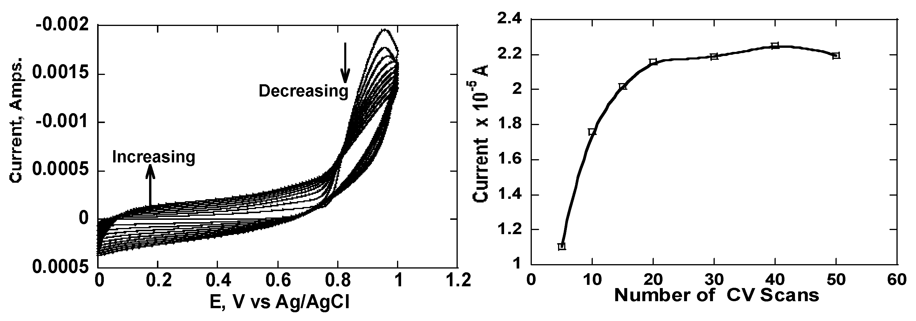 Preprints 166327 g003