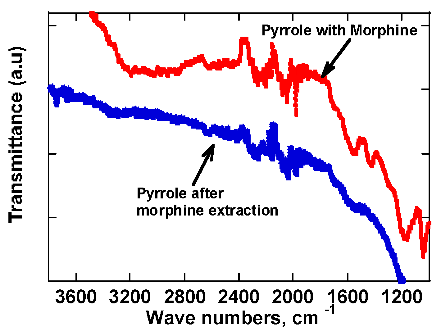 Preprints 166327 g004