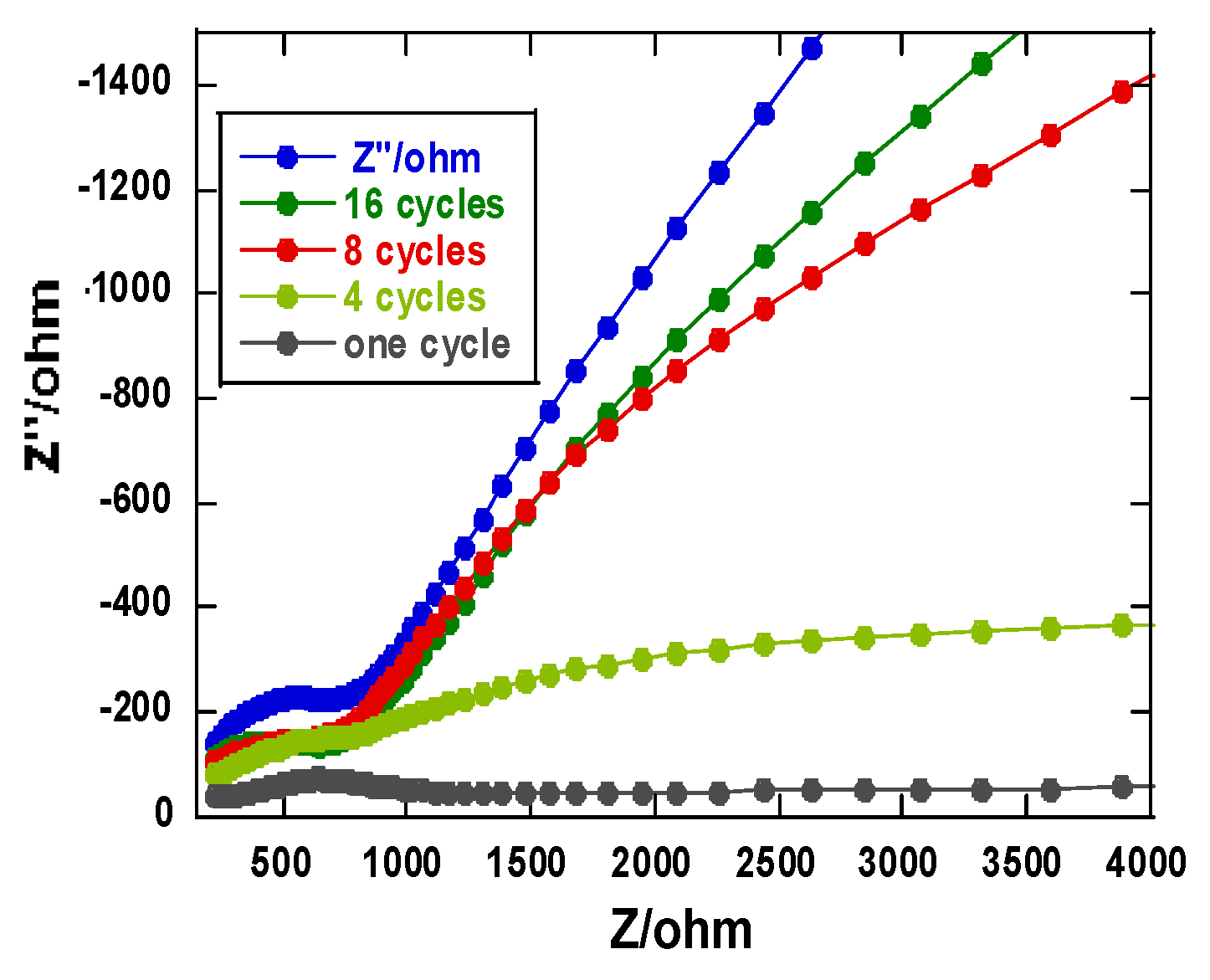 Preprints 166327 g005