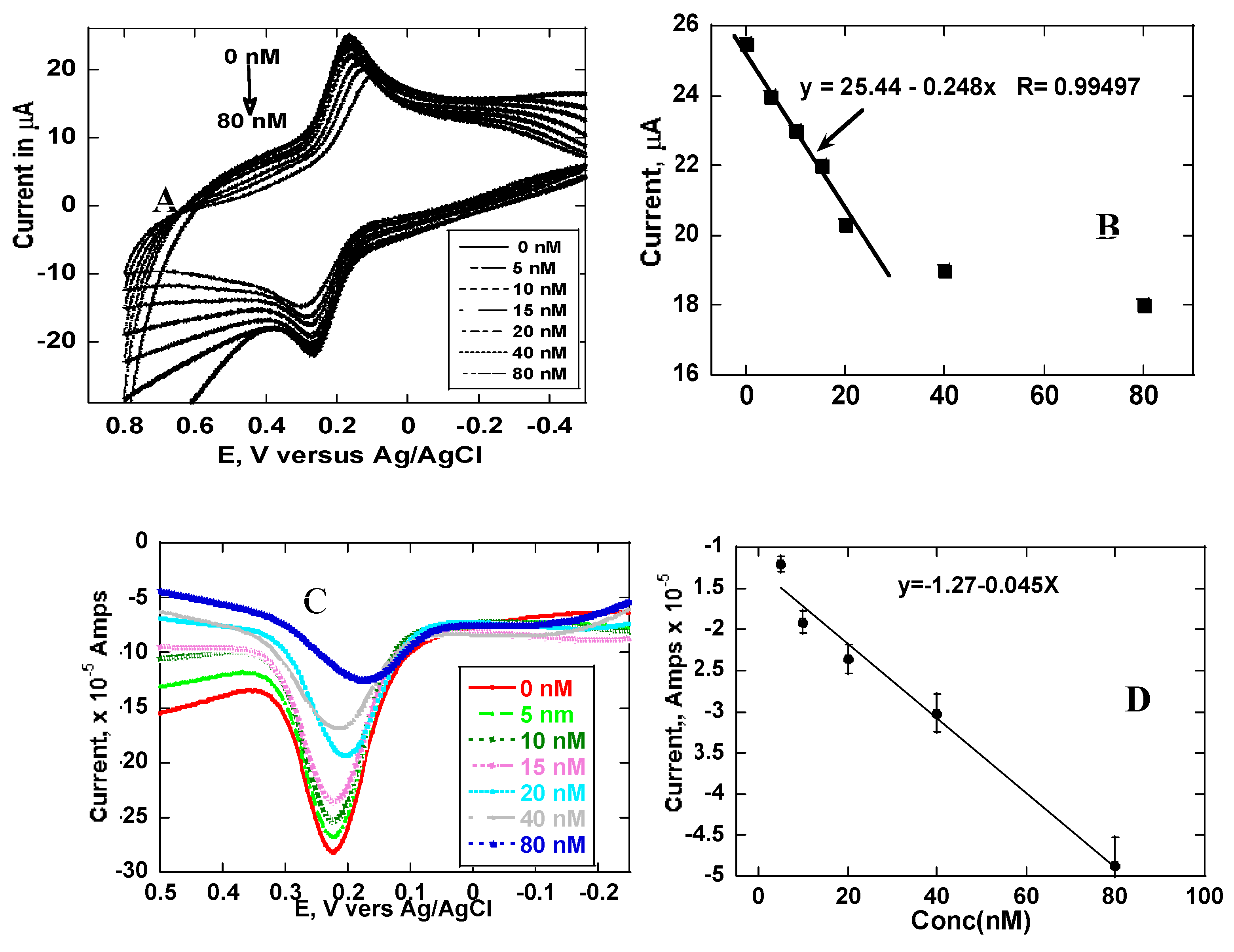 Preprints 166327 g006