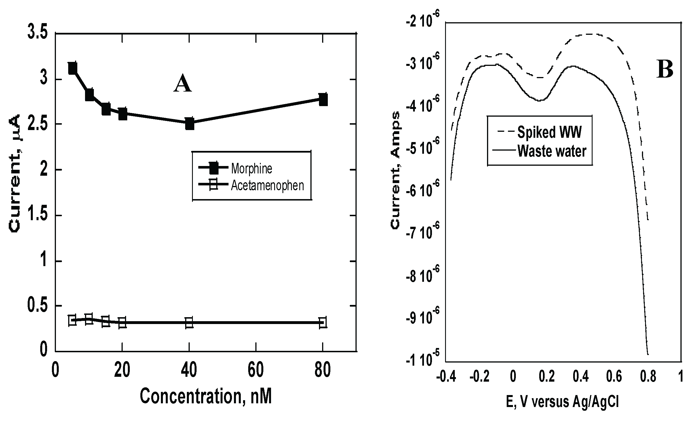 Preprints 166327 g007