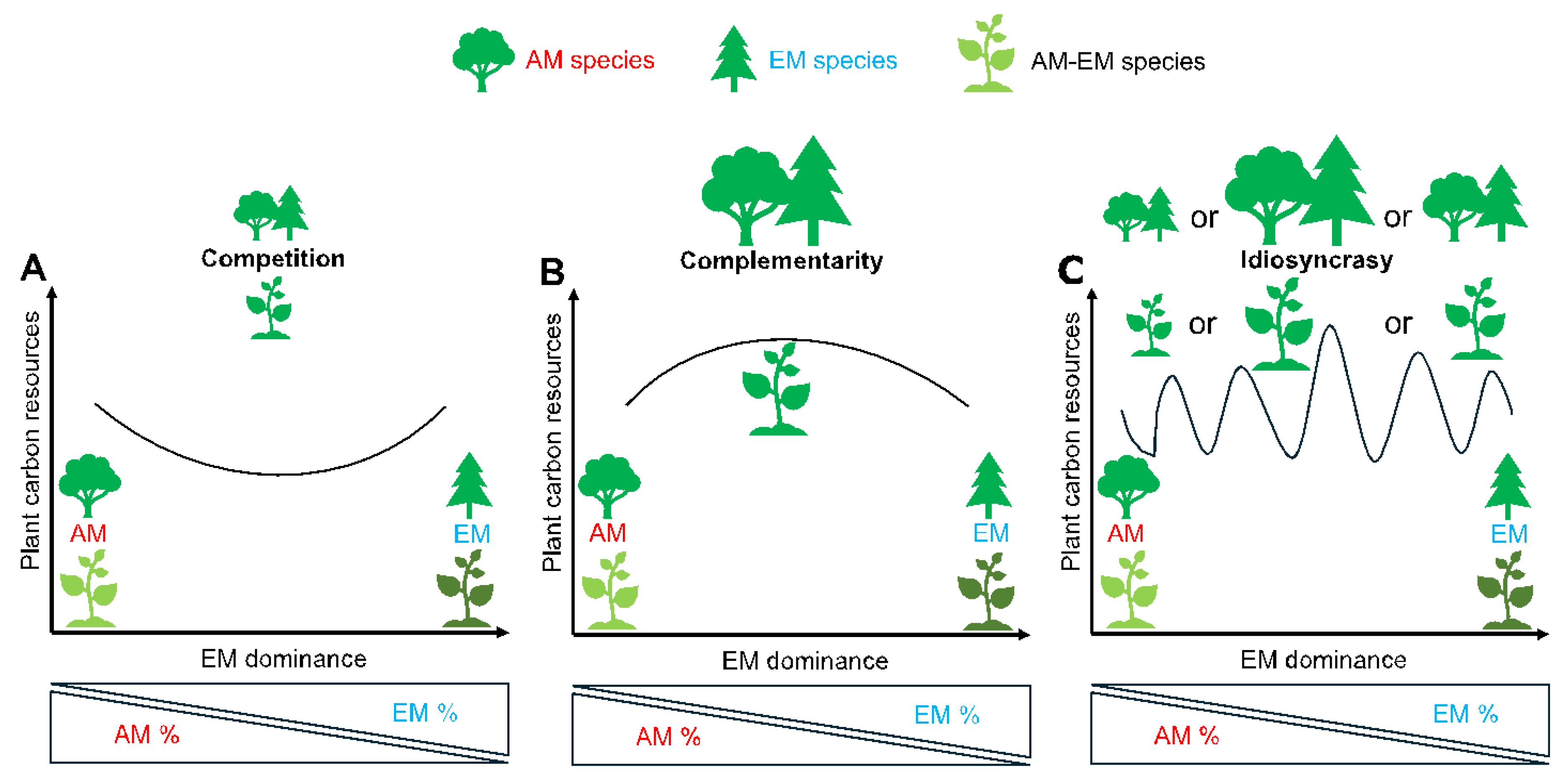 Preprints 188682 g001